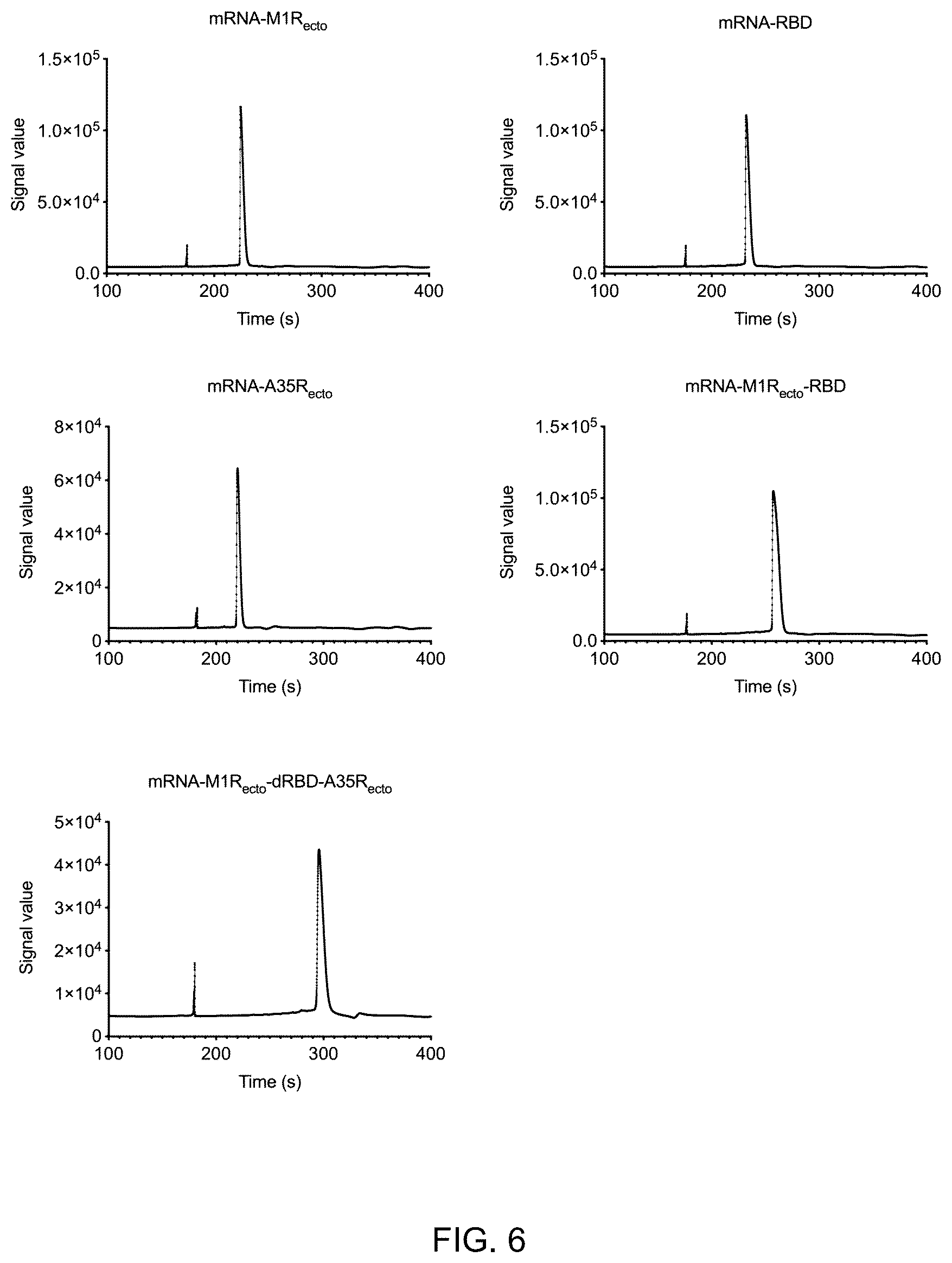 Patent US12324835 Figure 6 – mRNA vaccine encoding fusion antigen against Mpox and severe acute respiratory syndrome coronavirus 2