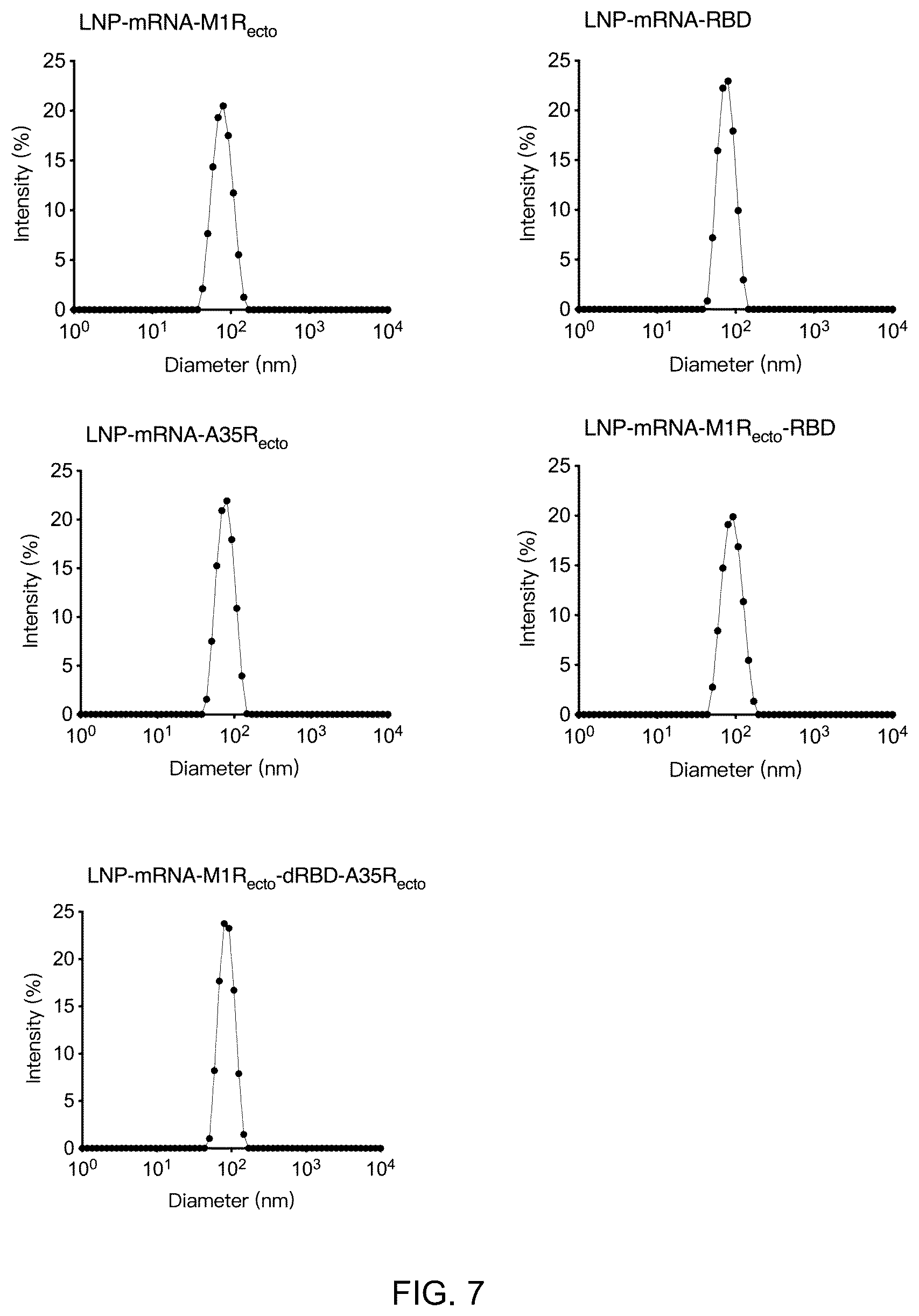 Patent US12324835 Figure 7 – mRNA vaccine encoding fusion antigen against Mpox and severe acute respiratory syndrome coronavirus 2