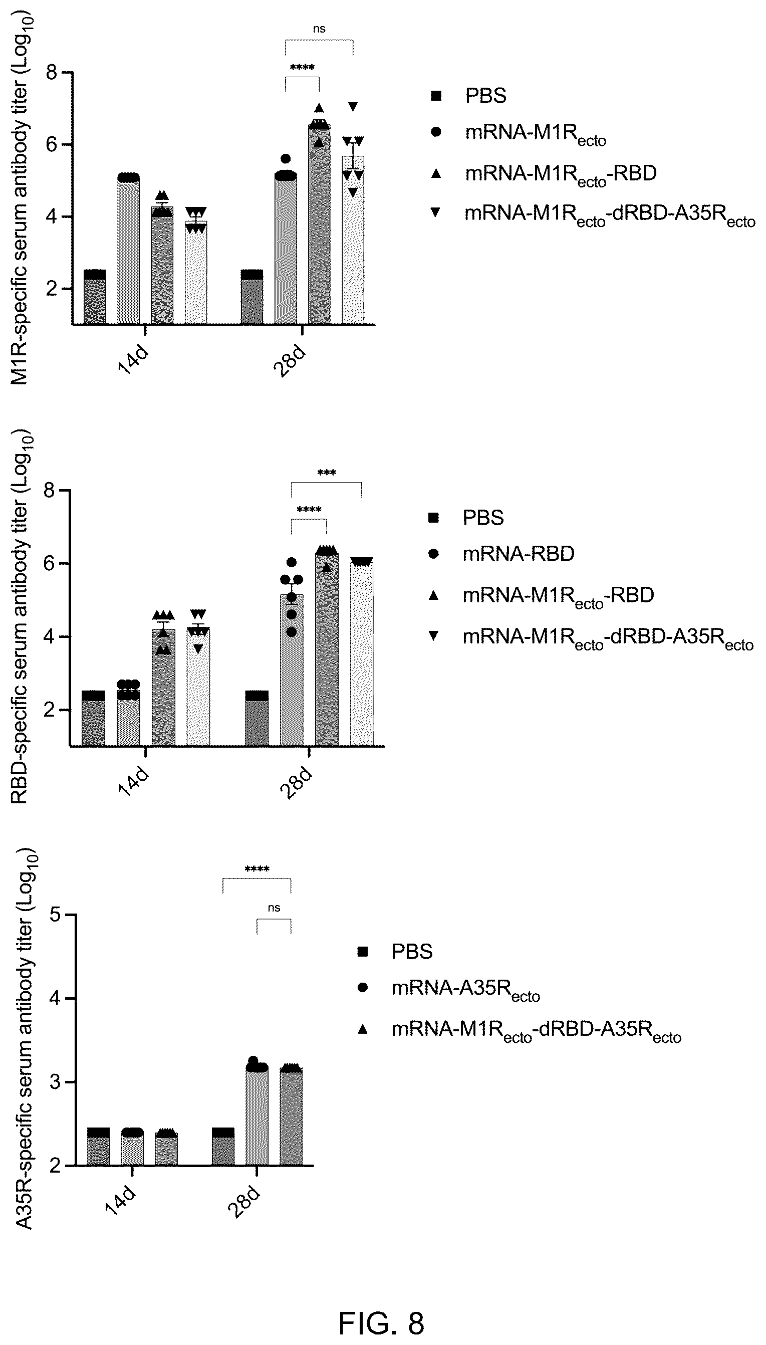 Patent US12324835 Figure 8 – mRNA vaccine encoding fusion antigen against Mpox and severe acute respiratory syndrome coronavirus 2