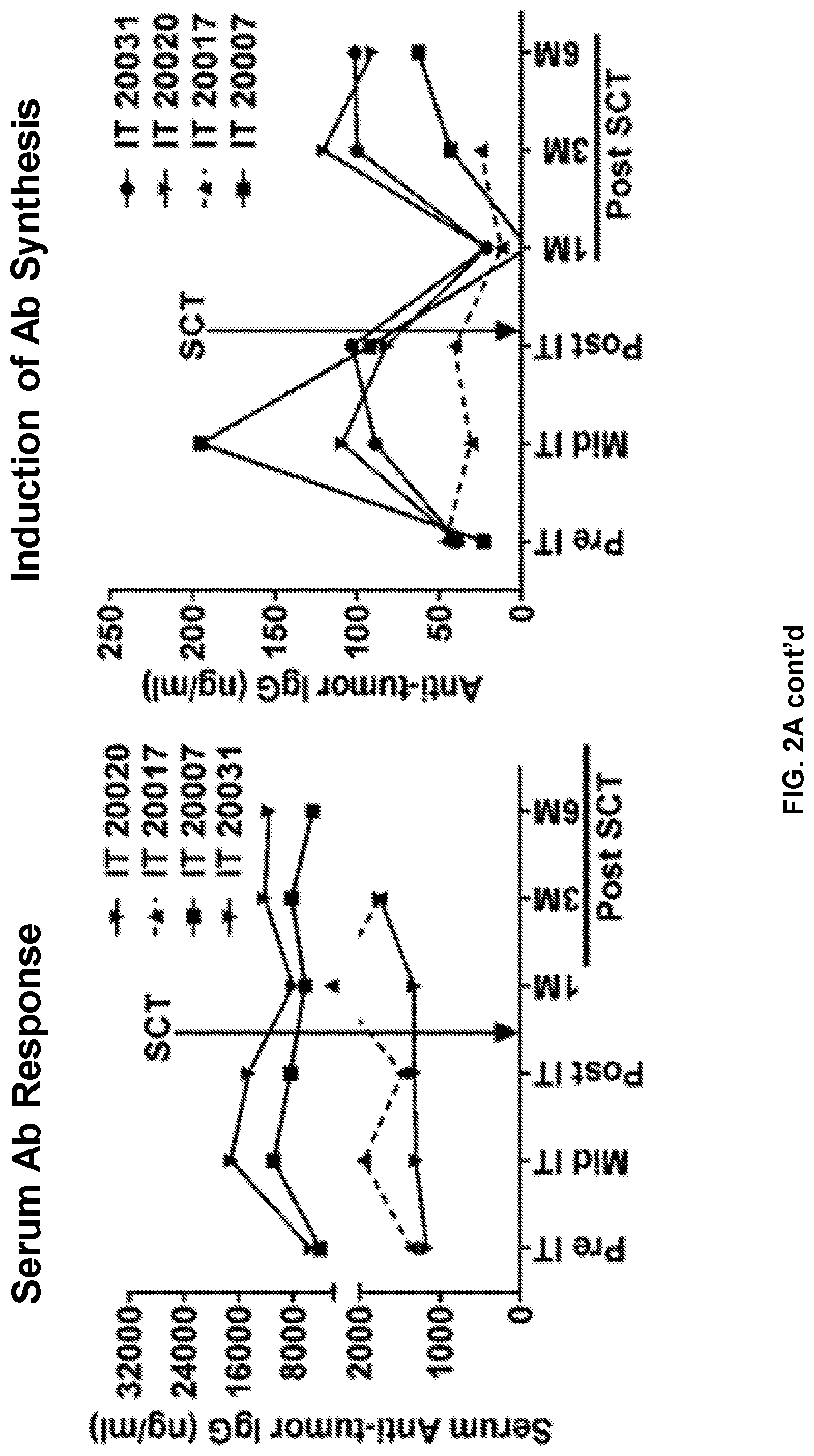 Patent US12324836 Figure 5 – Methods and compositions for vaccinating and boosting cancer patients