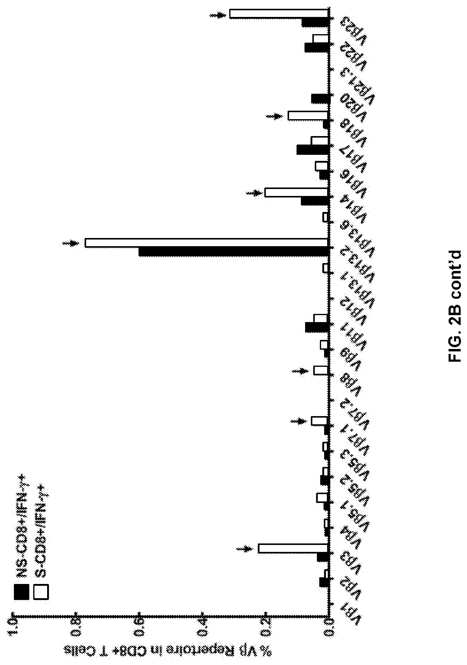 Patent US12324836 Figure 7 – Methods and compositions for vaccinating and boosting cancer patients