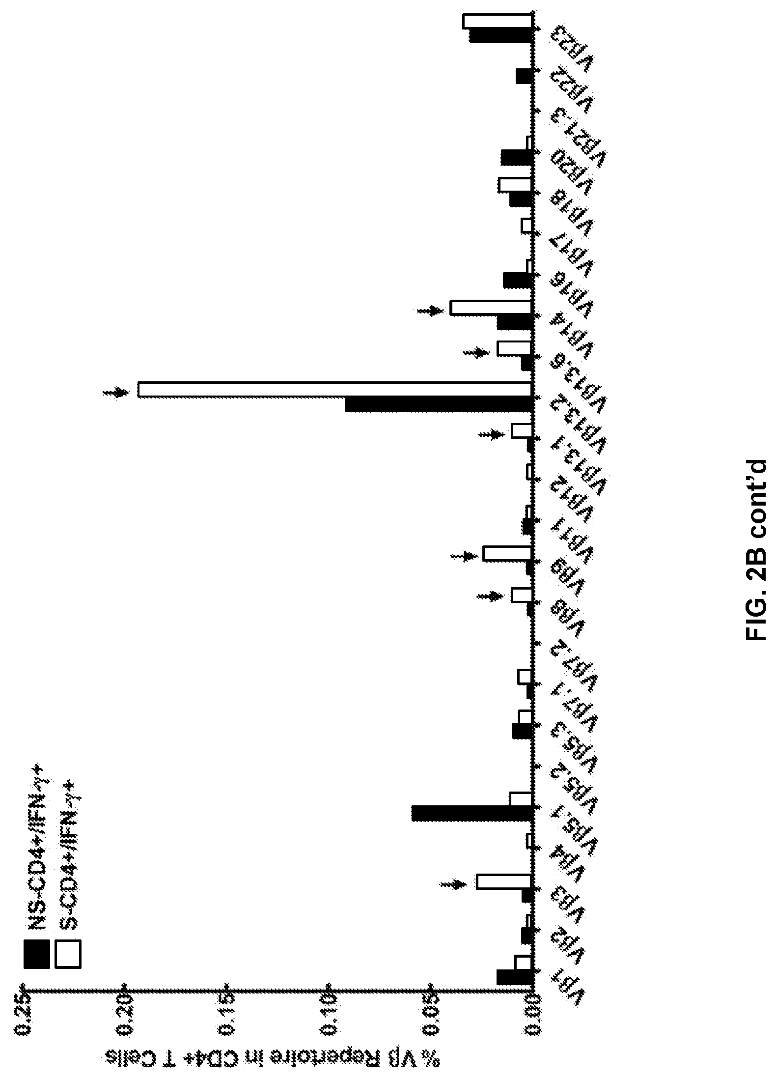 Patent US12324836 Figure 8 – Methods and compositions for vaccinating and boosting cancer patients