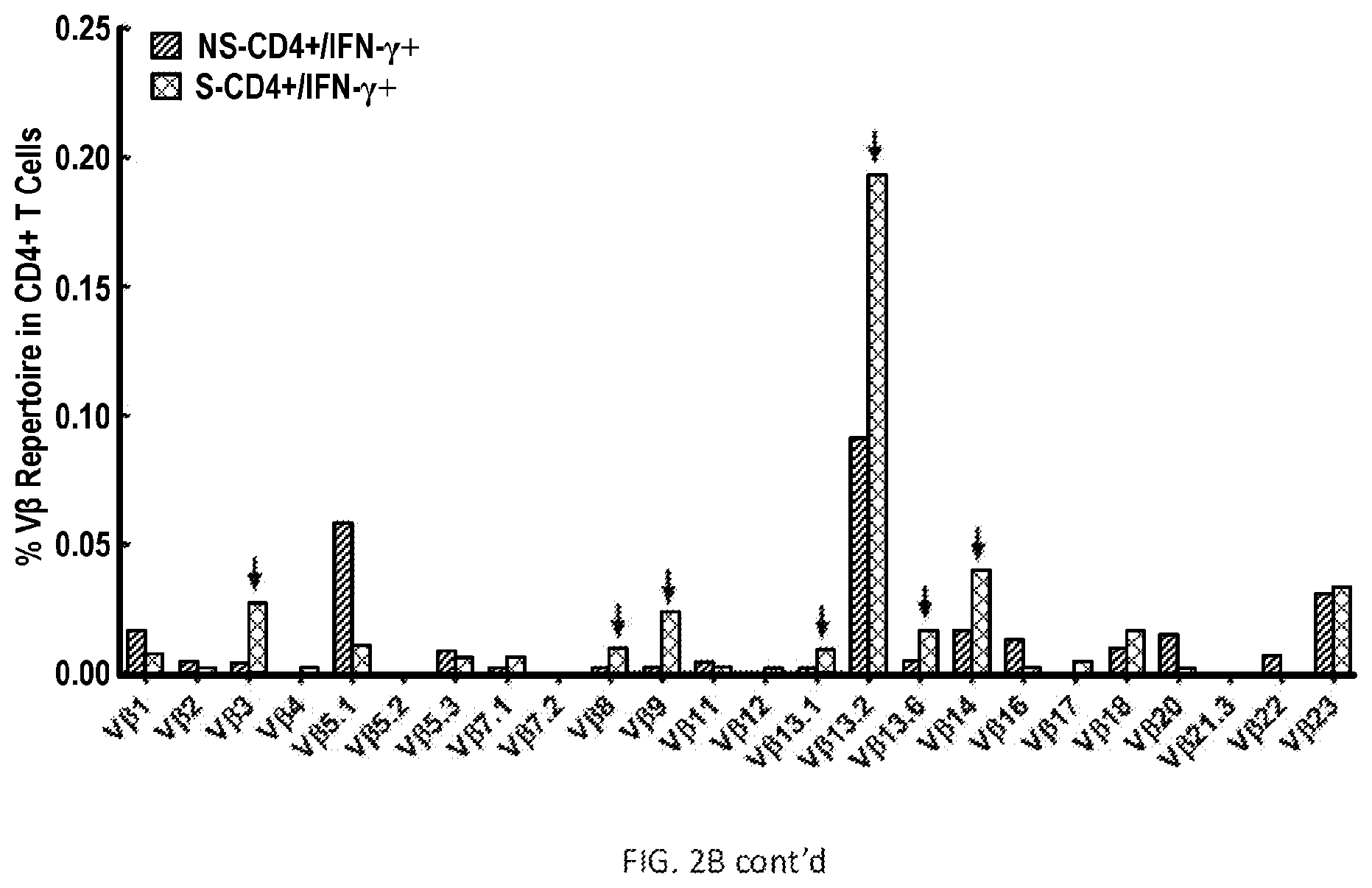 Patent US12324836 Figure 9 – Methods and compositions for vaccinating and boosting cancer patients