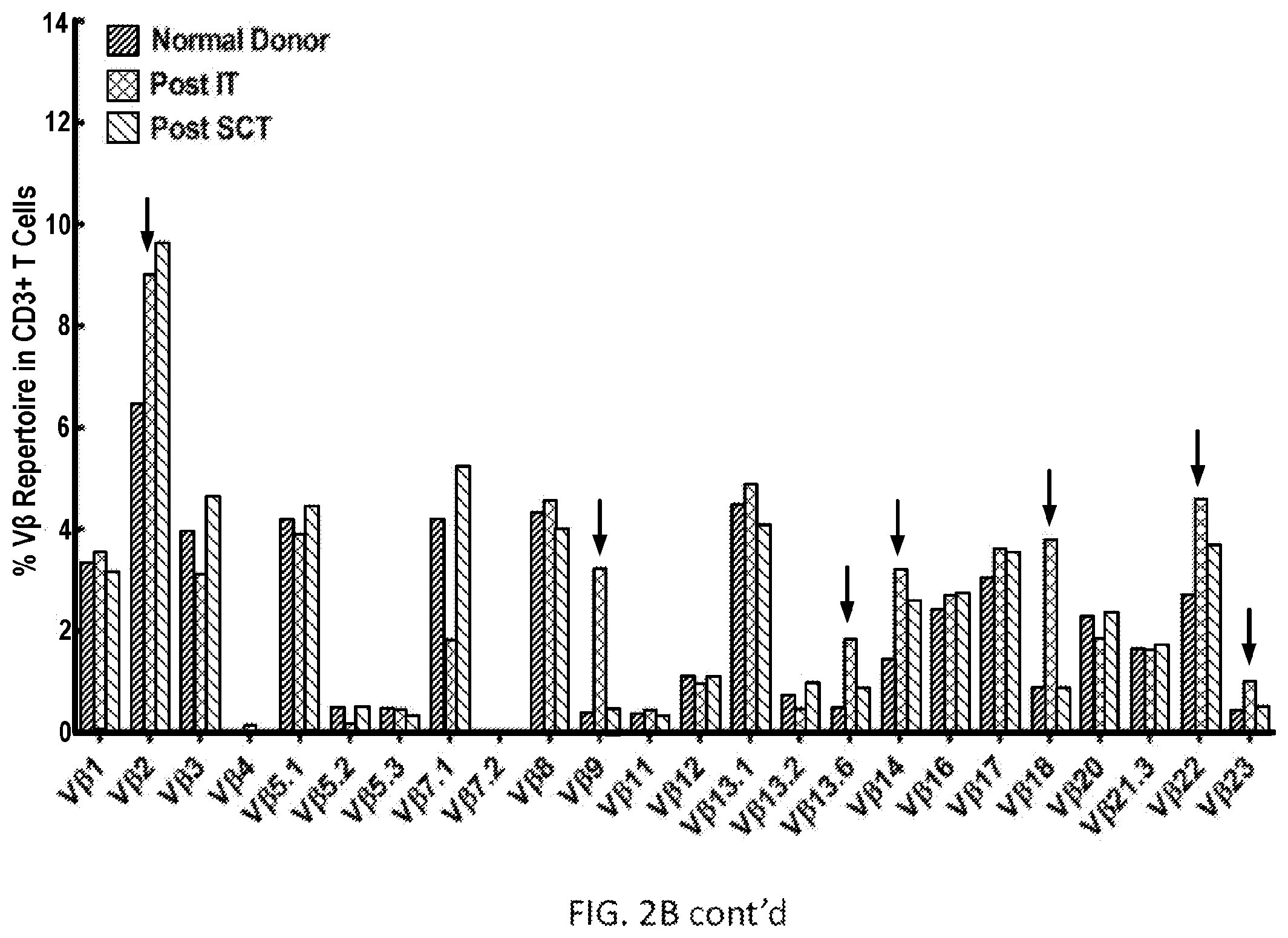 Patent US12324836 Figure 10 – Methods and compositions for vaccinating and boosting cancer patients