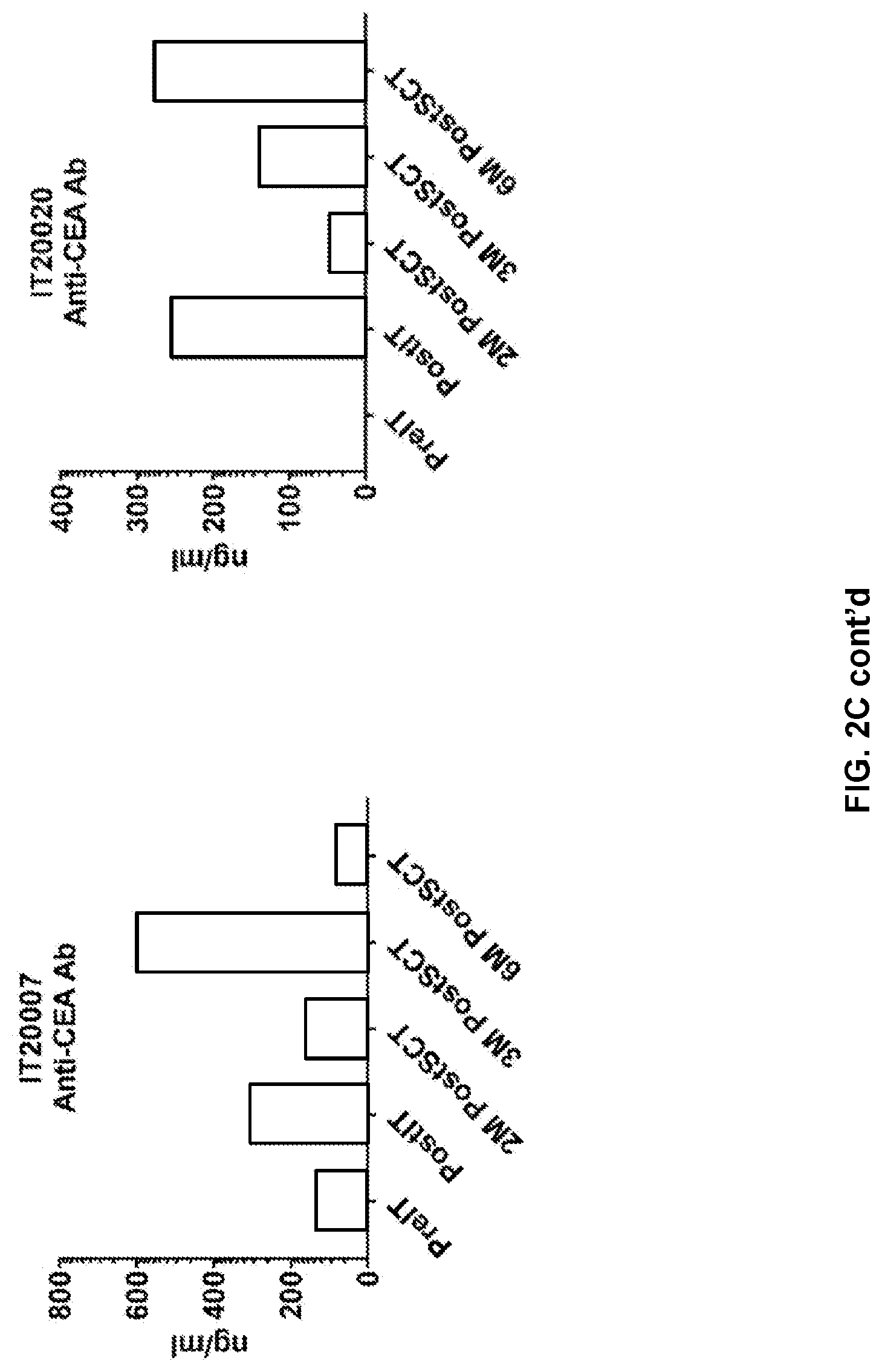 Patent US12324836 Figure 13 – Methods and compositions for vaccinating and boosting cancer patients