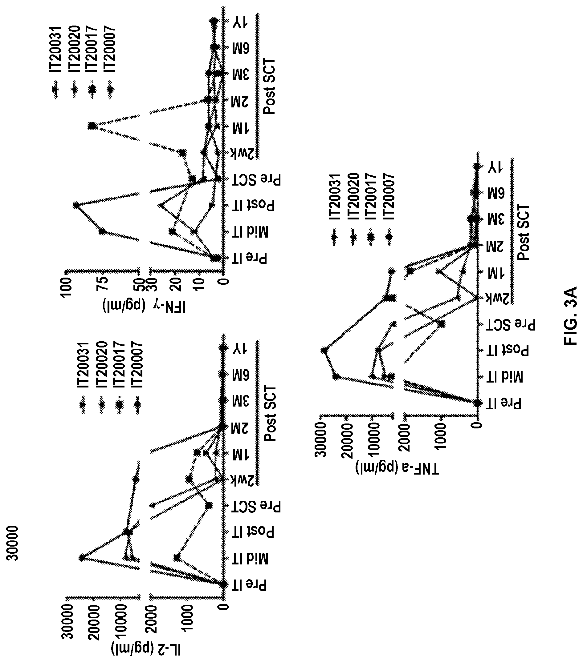 Patent US12324836 Figure 14 – Methods and compositions for vaccinating and boosting cancer patients