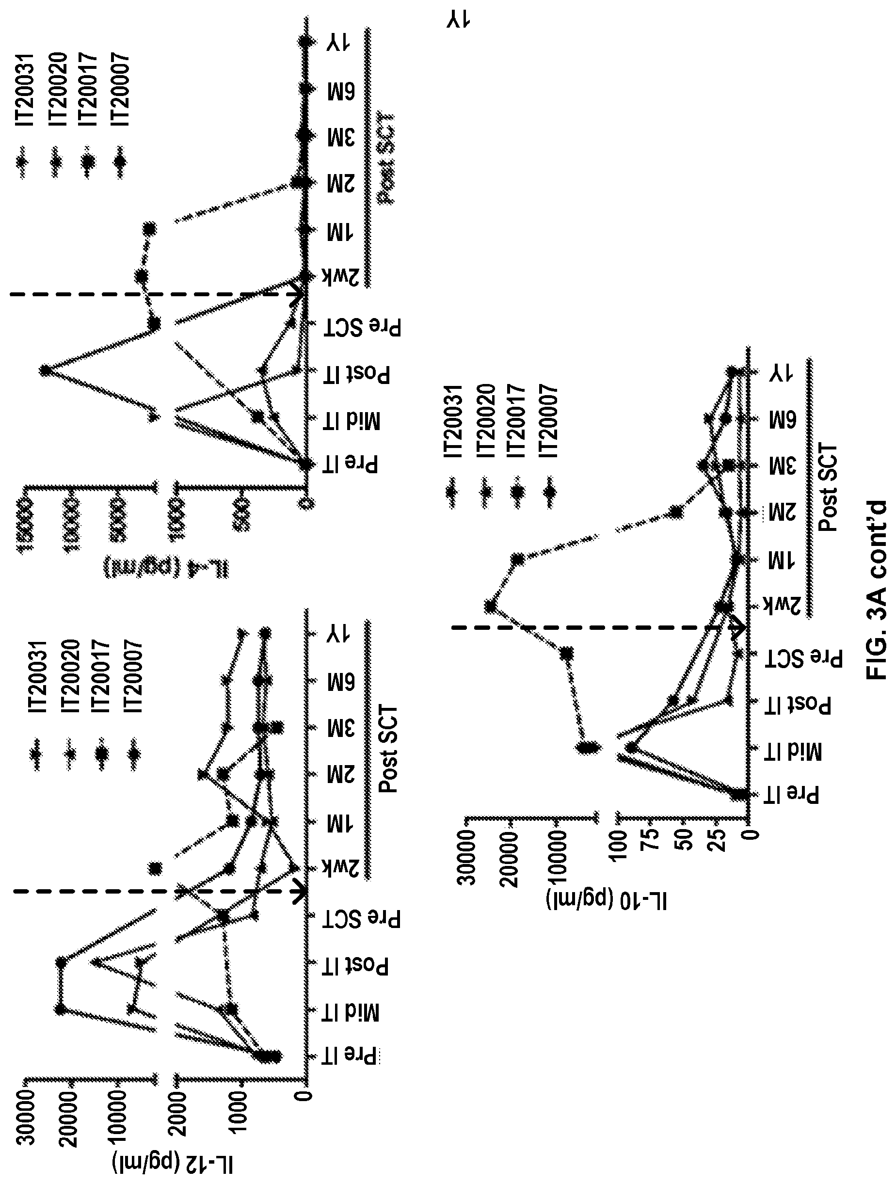 Patent US12324836 Figure 15 – Methods and compositions for vaccinating and boosting cancer patients