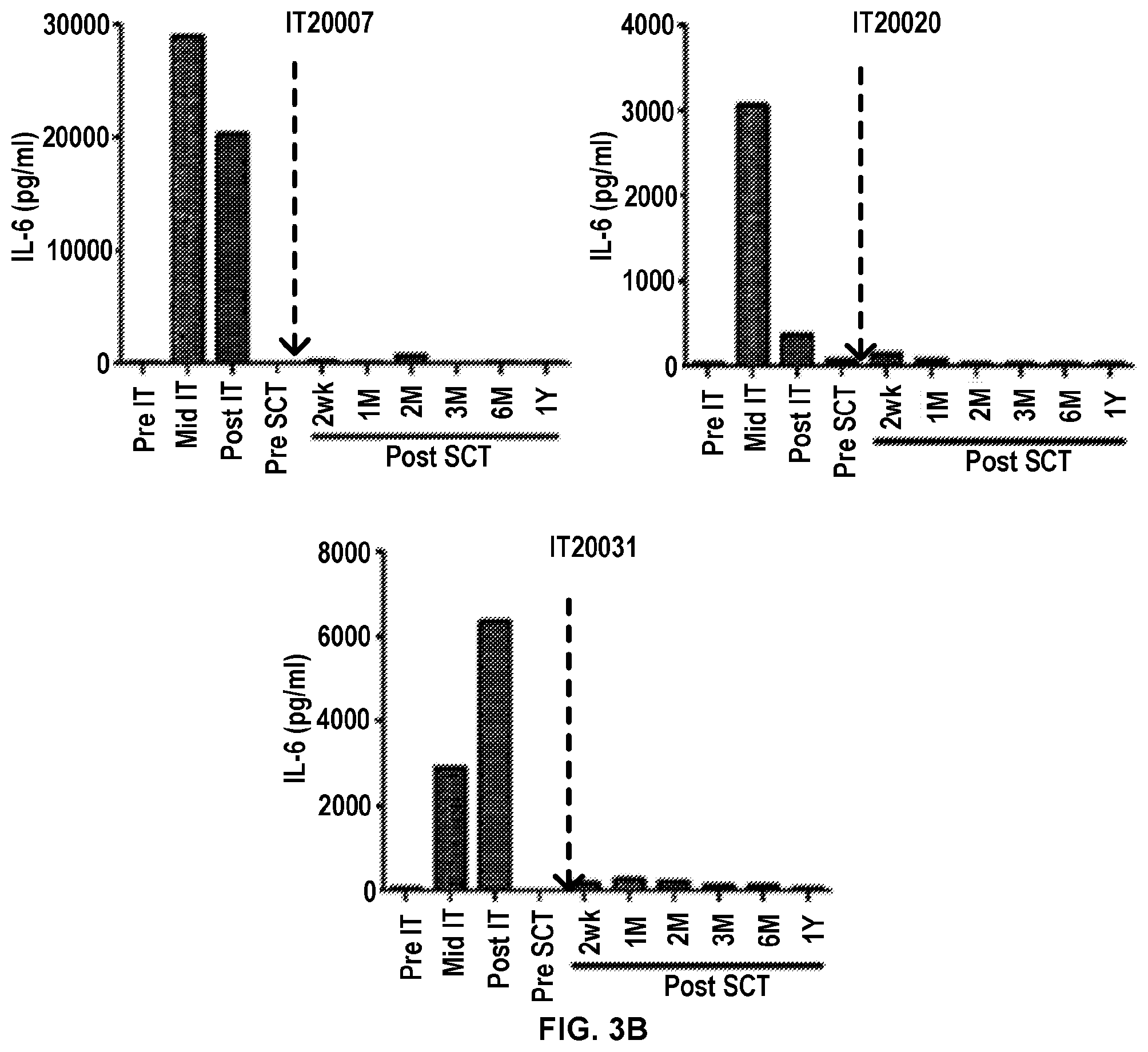 Patent US12324836 Figure 16 – Methods and compositions for vaccinating and boosting cancer patients