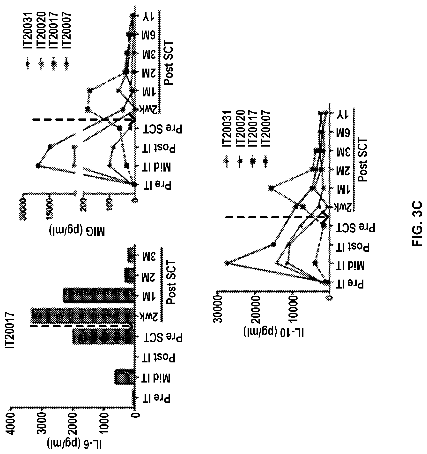 Patent US12324836 Figure 17 – Methods and compositions for vaccinating and boosting cancer patients