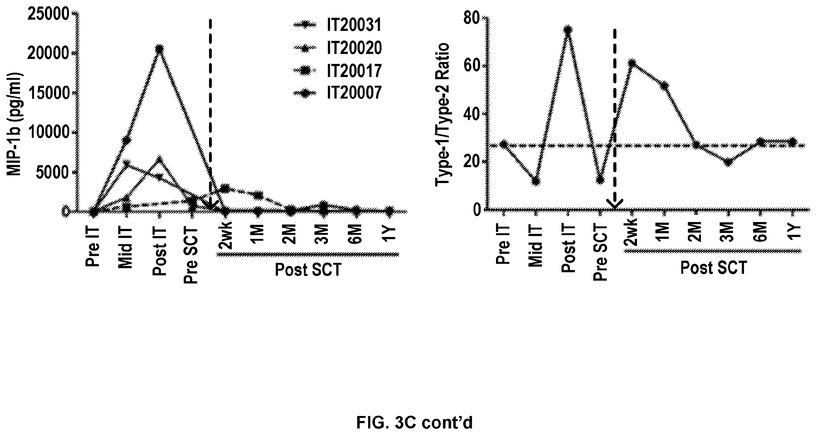 Patent US12324836 Figure 18 – Methods and compositions for vaccinating and boosting cancer patients