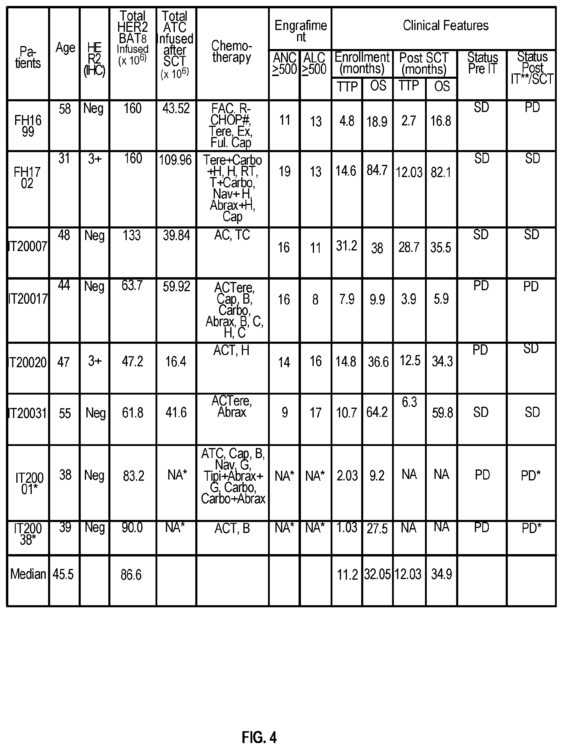 Patent US12324836 Figure 19 – Methods and compositions for vaccinating and boosting cancer patients