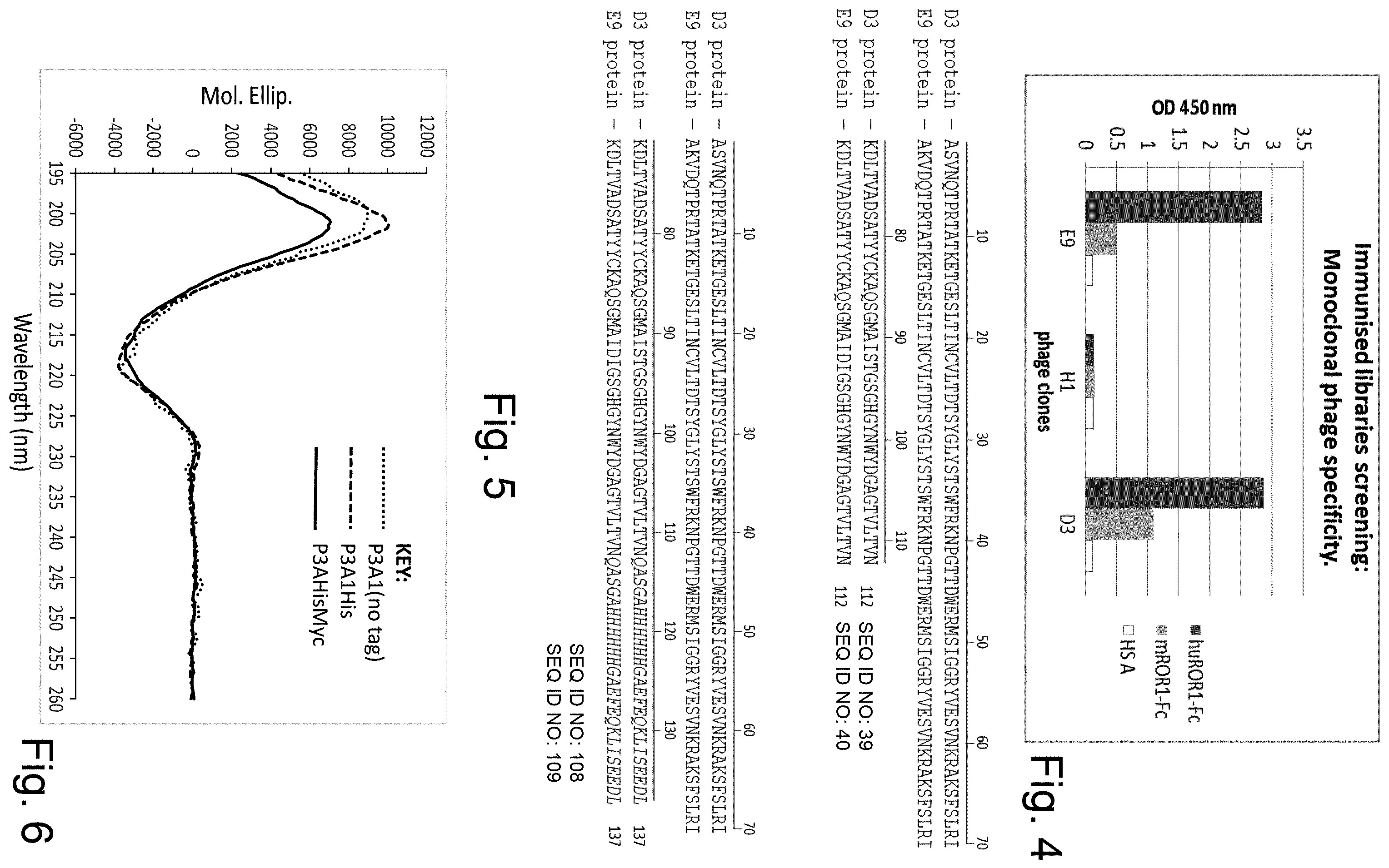 Patent US12324837 Figure 3 – ROR1-specific antigen binding molecules