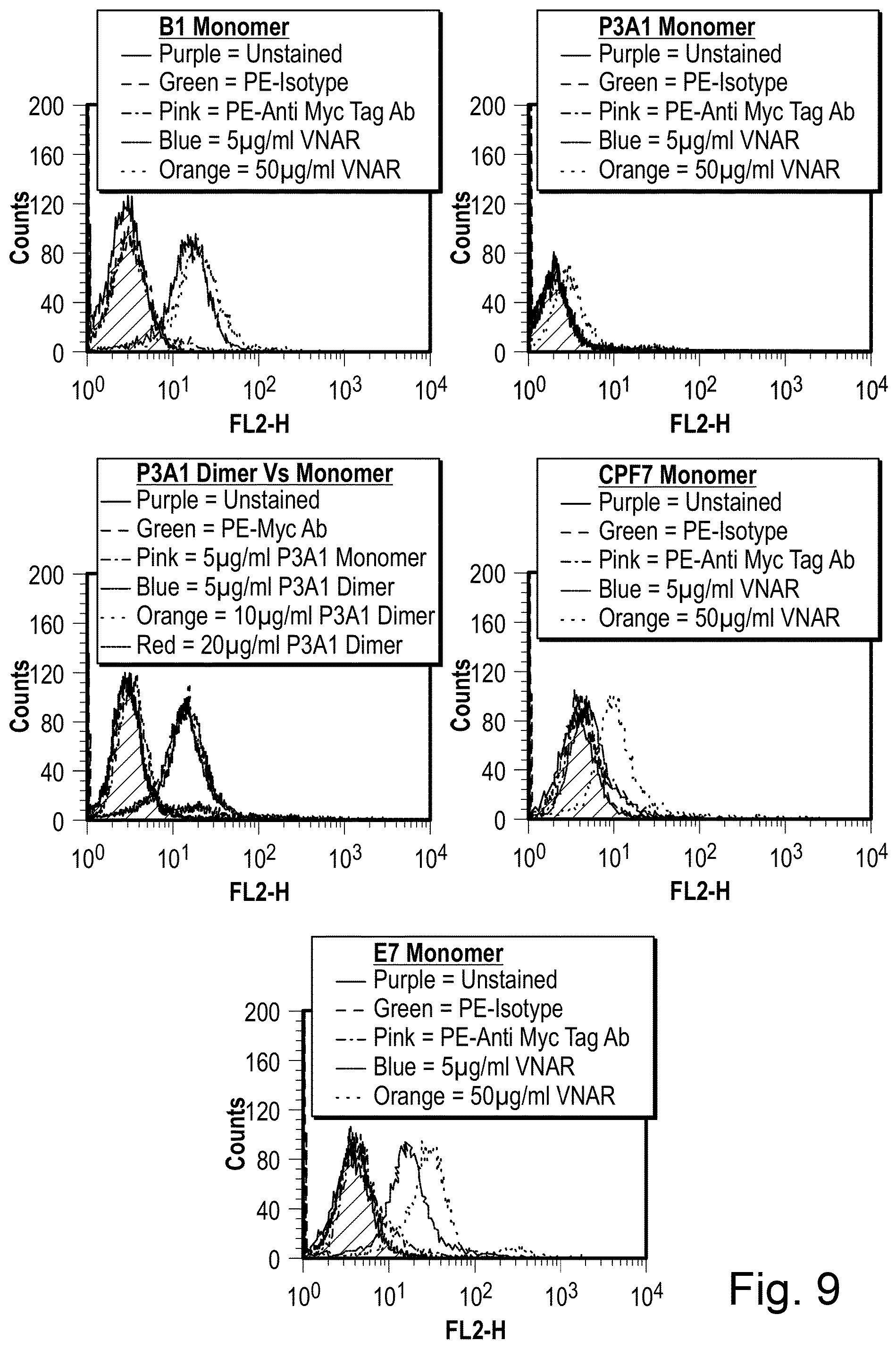 Patent US12324837 Figure 5 – ROR1-specific antigen binding molecules