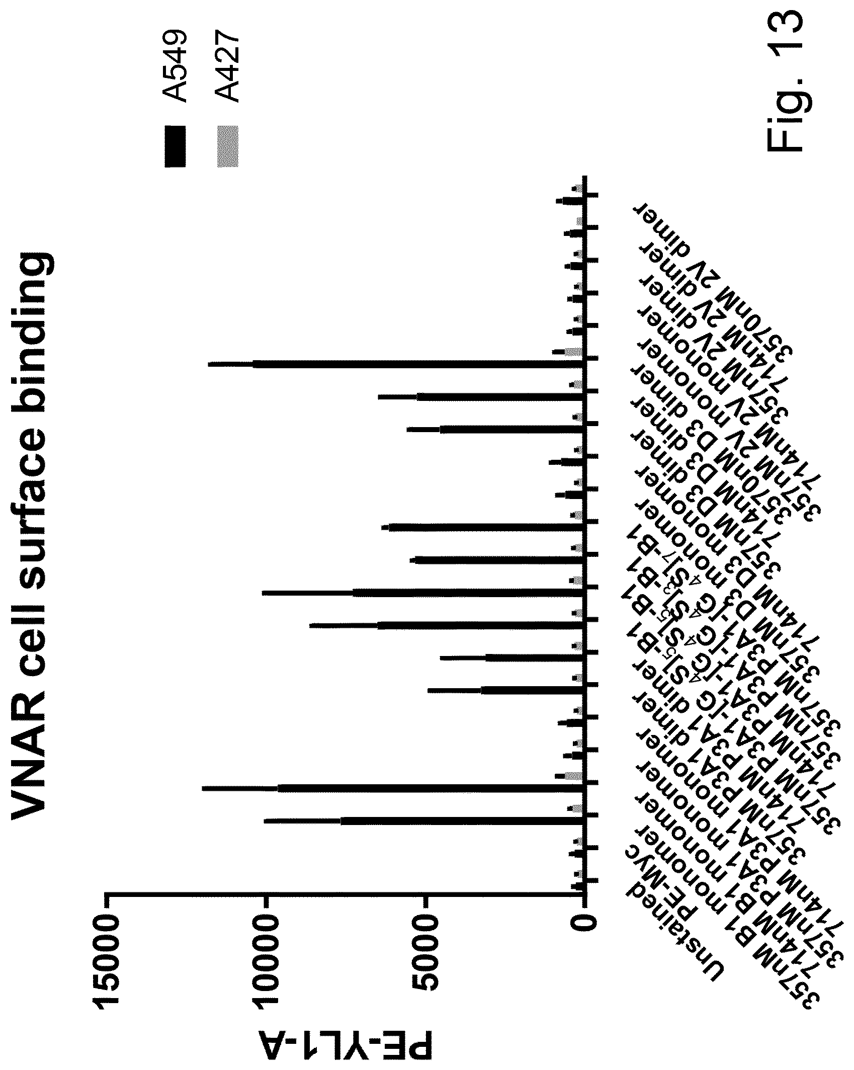 Patent US12324837 Figure 9 – ROR1-specific antigen binding molecules