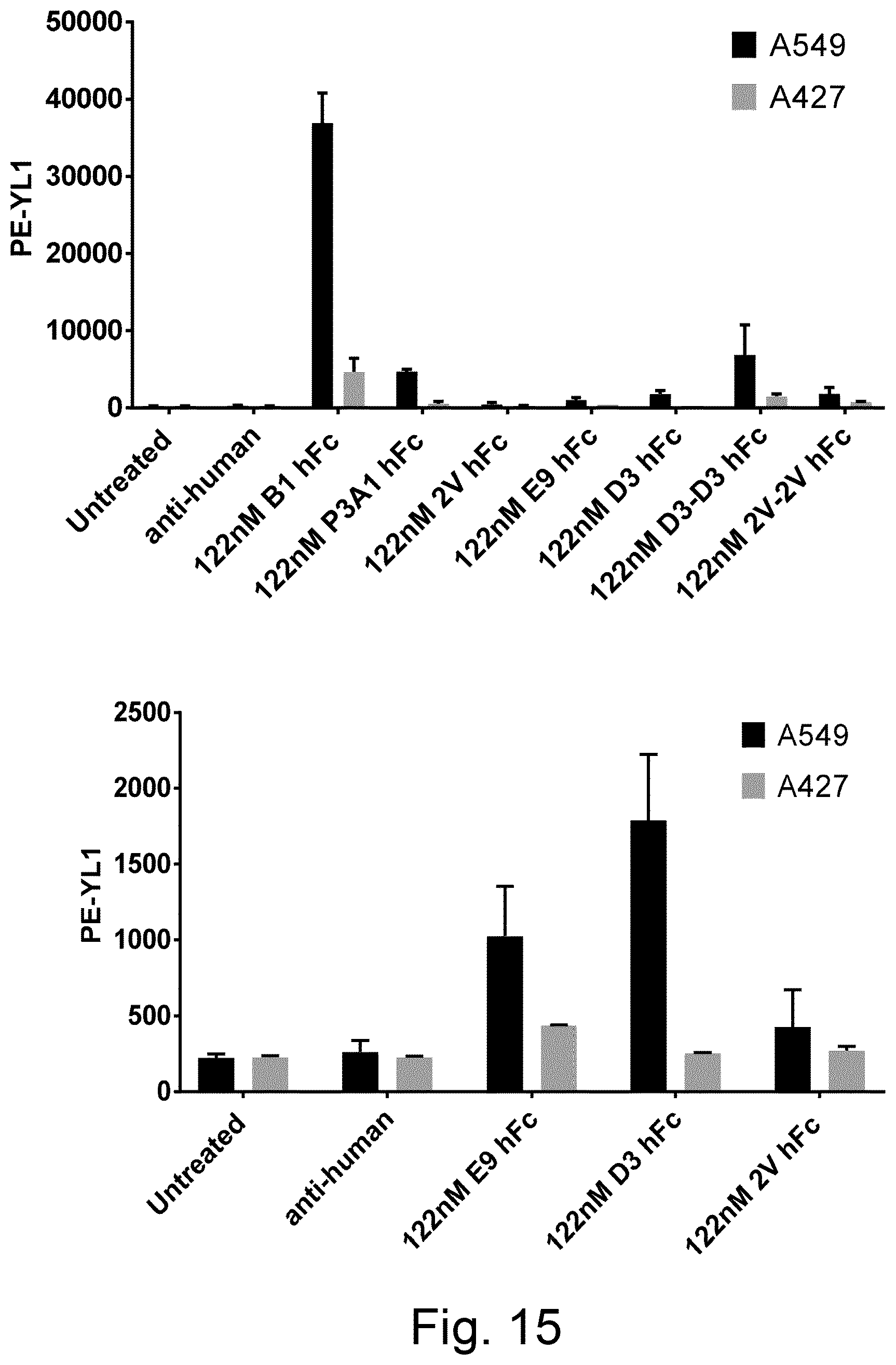 Patent US12324837 Figure 11 – ROR1-specific antigen binding molecules