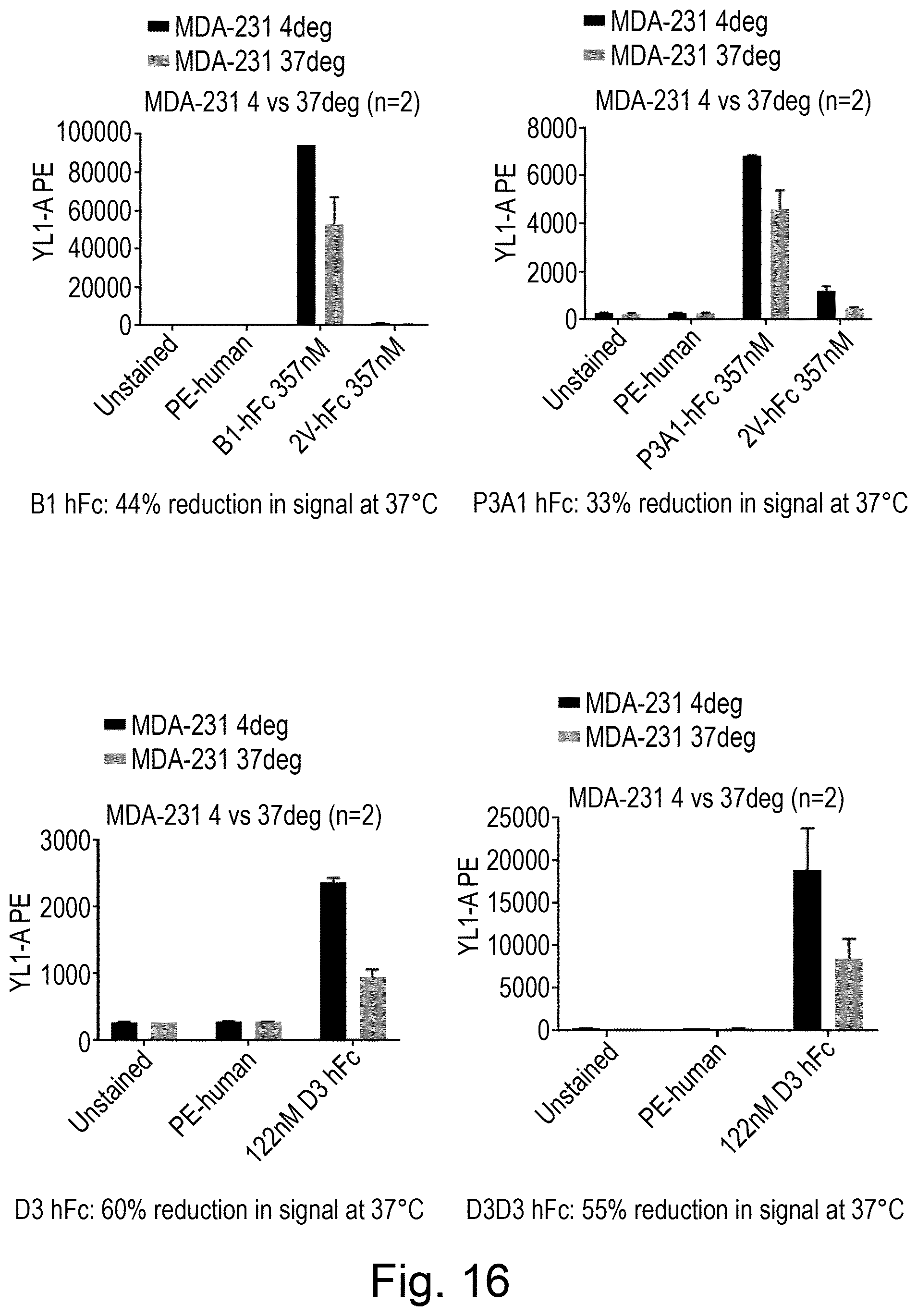 Patent US12324837 Figure 12 – ROR1-specific antigen binding molecules