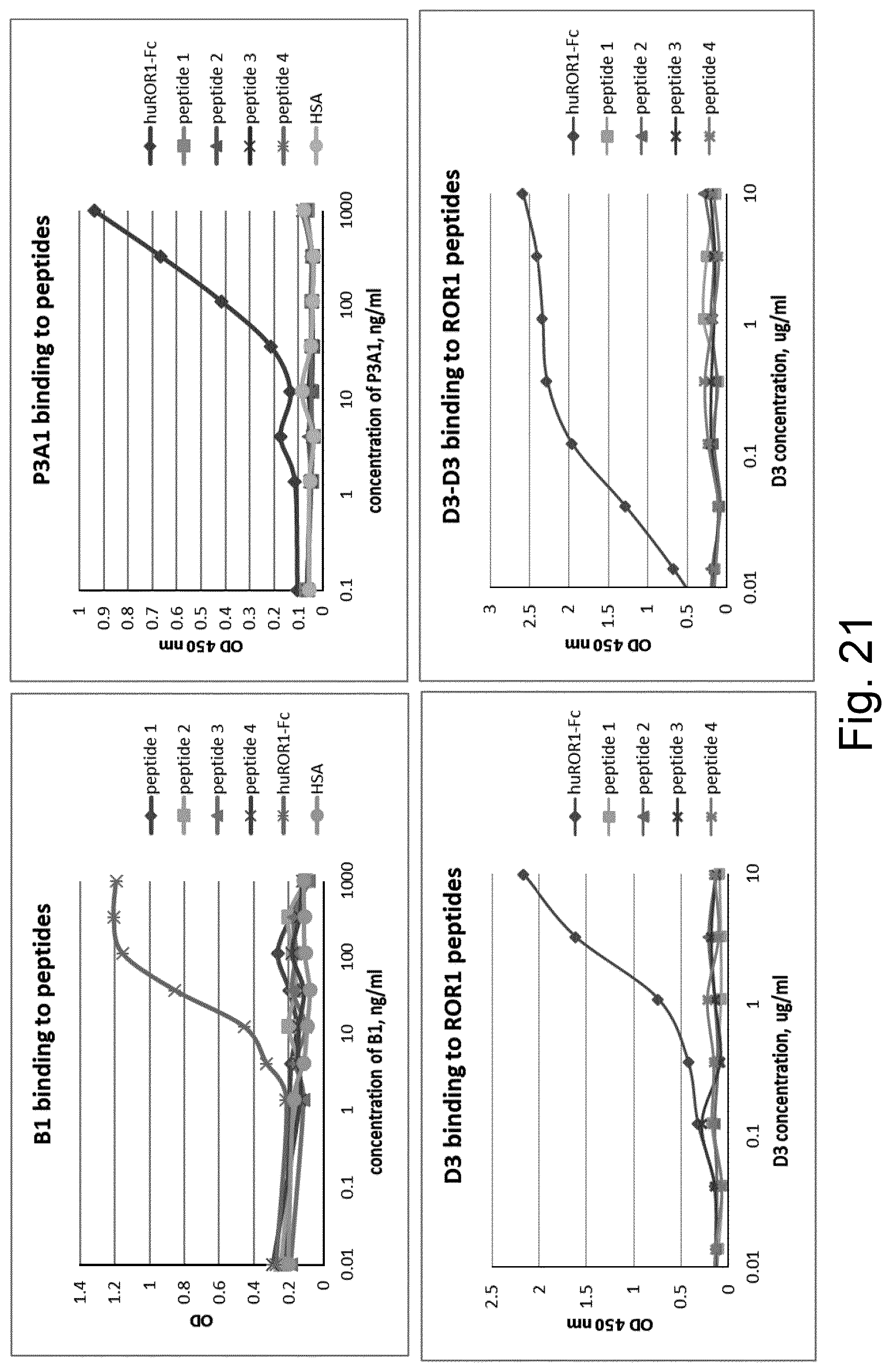 Patent US12324837 Figure 19 – ROR1-specific antigen binding molecules