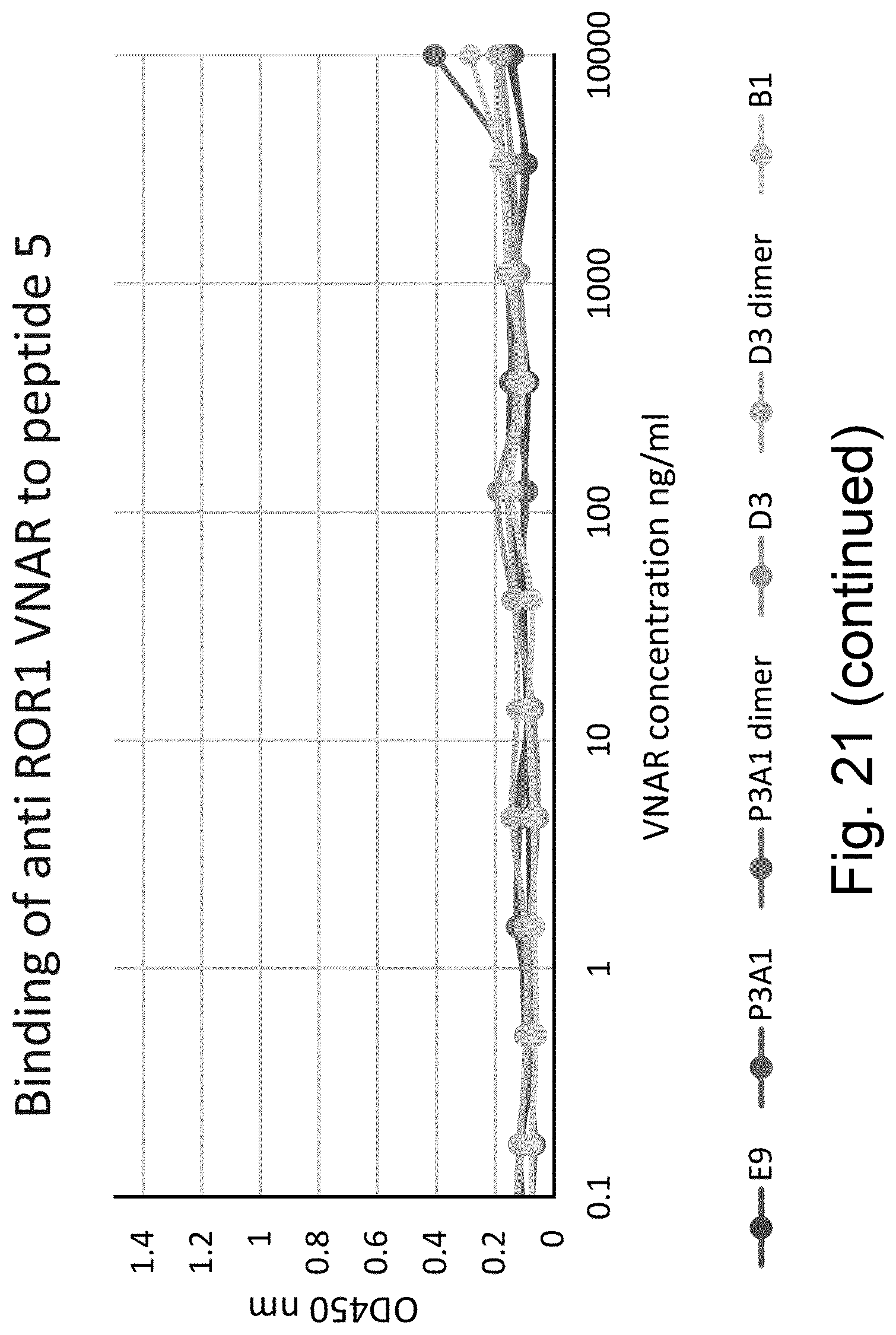 Patent US12324837 Figure 20 – ROR1-specific antigen binding molecules
