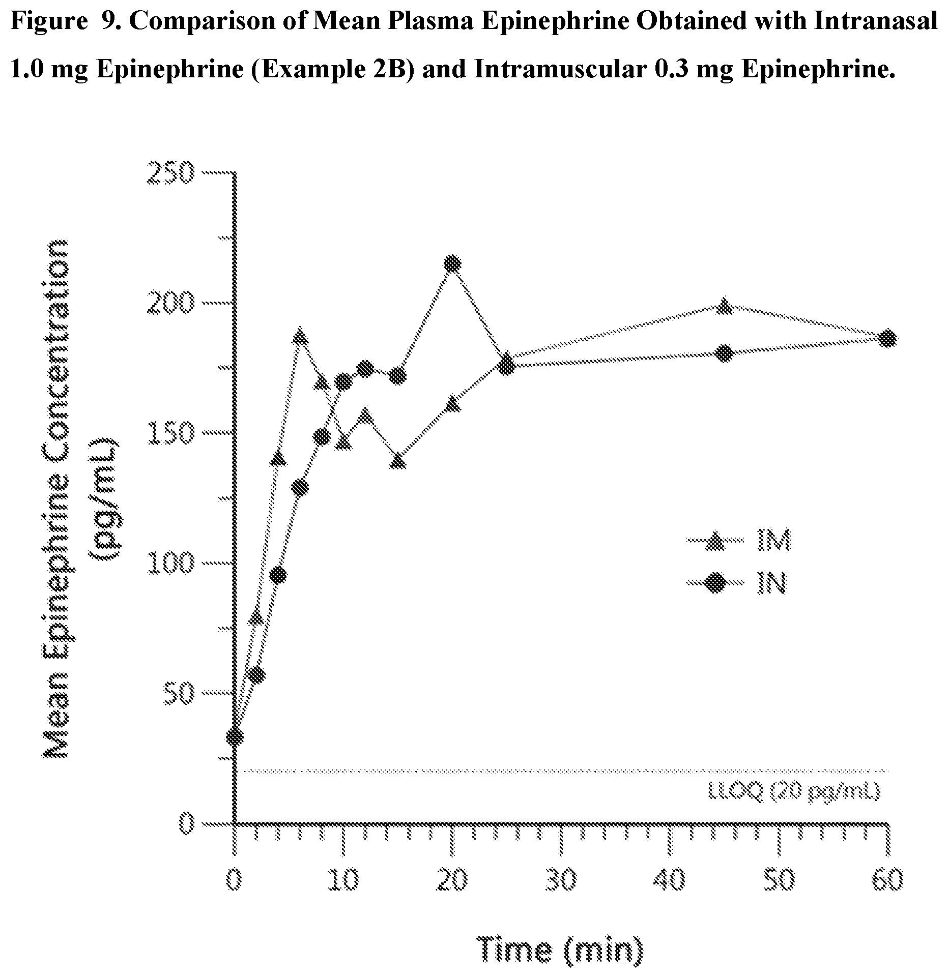 Patent US12324838 Figure 9 – Intranasal epinephrine formulations and methods for the treatment of disease