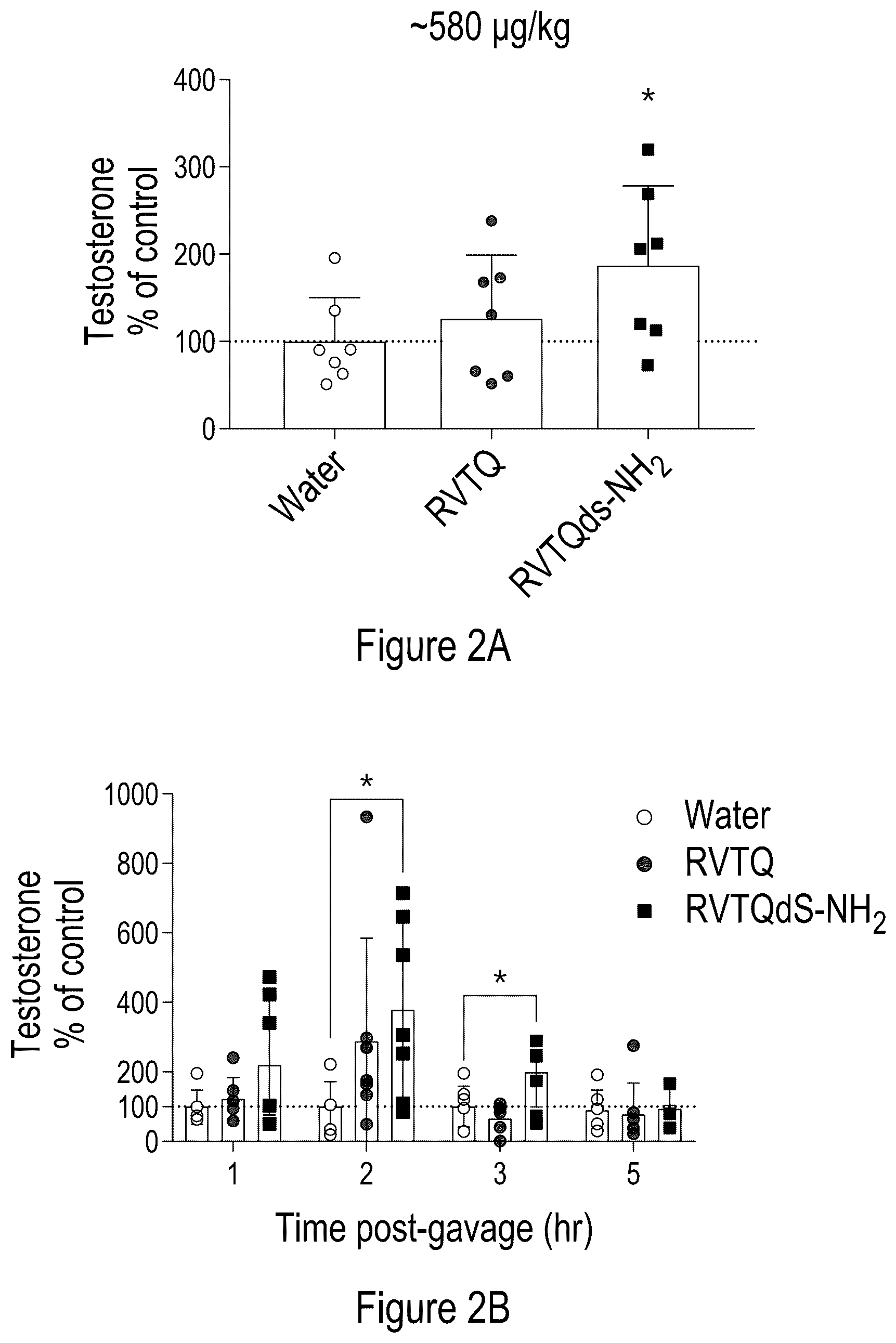 Patent US12324839 Figure 2 – Testosterone-inducing peptide compounds and associated combinations