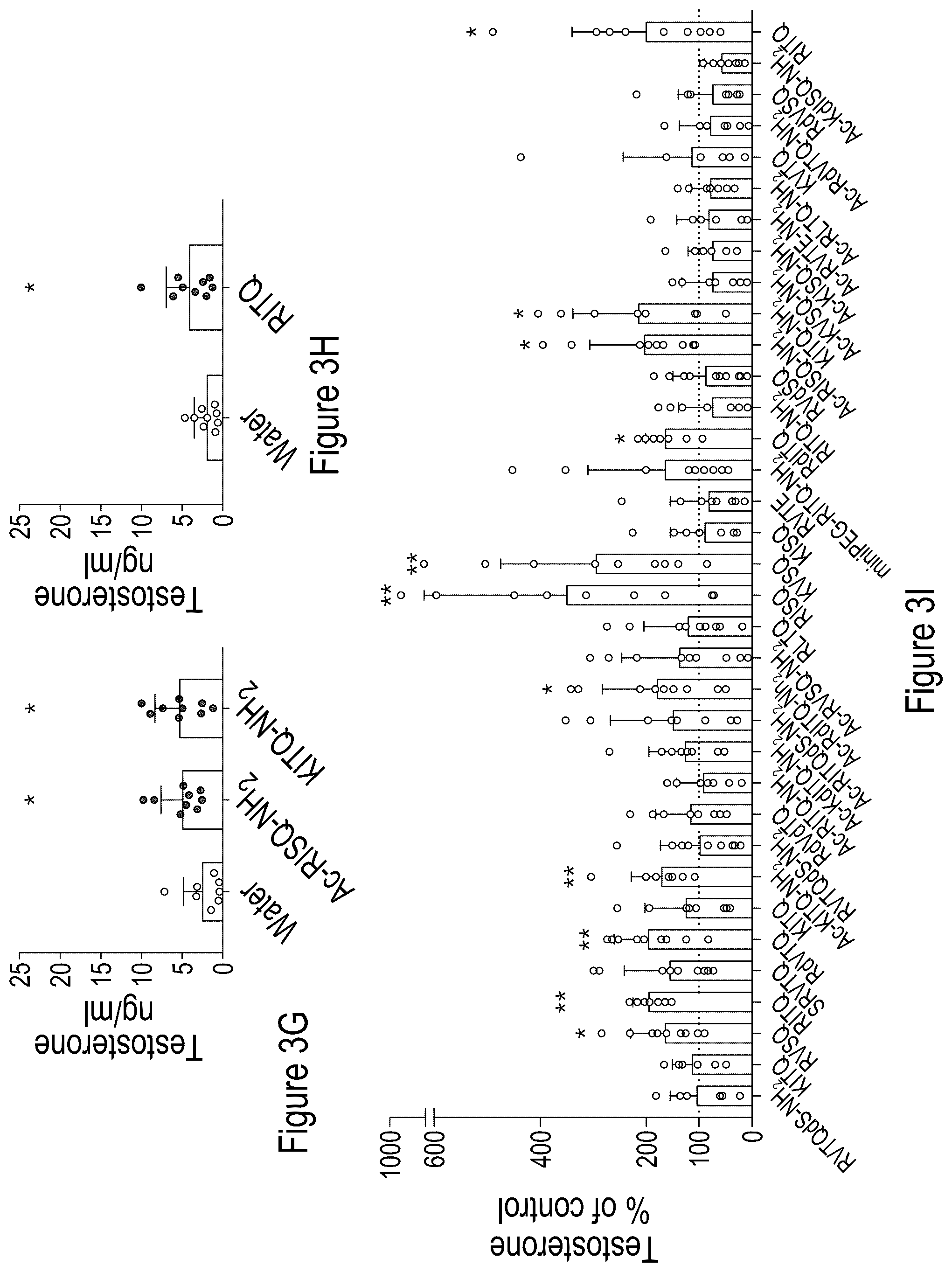 Patent US12324839 Figure 4 – Testosterone-inducing peptide compounds and associated combinations