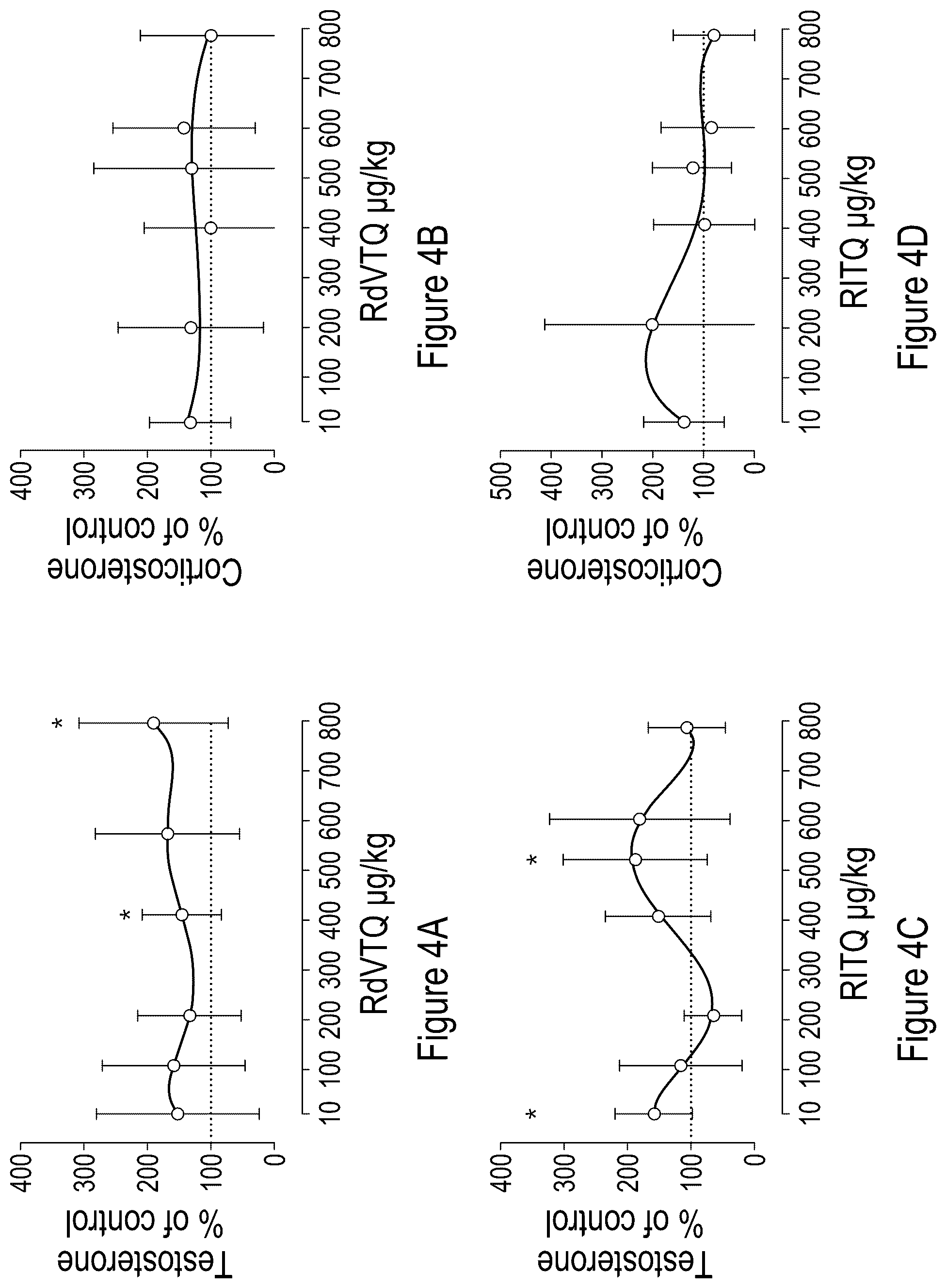 Patent US12324839 Figure 5 – Testosterone-inducing peptide compounds and associated combinations