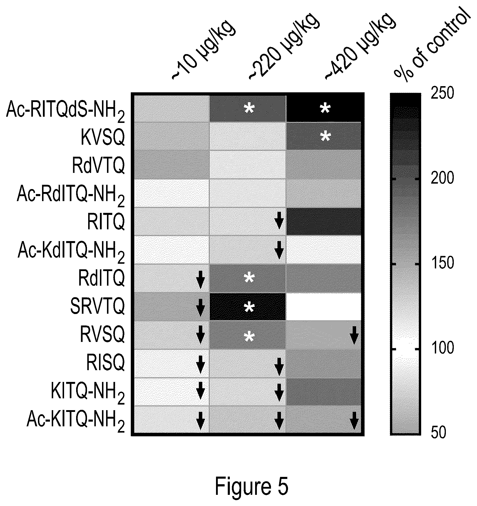 Patent US12324839 Figure 6 – Testosterone-inducing peptide compounds and associated combinations
