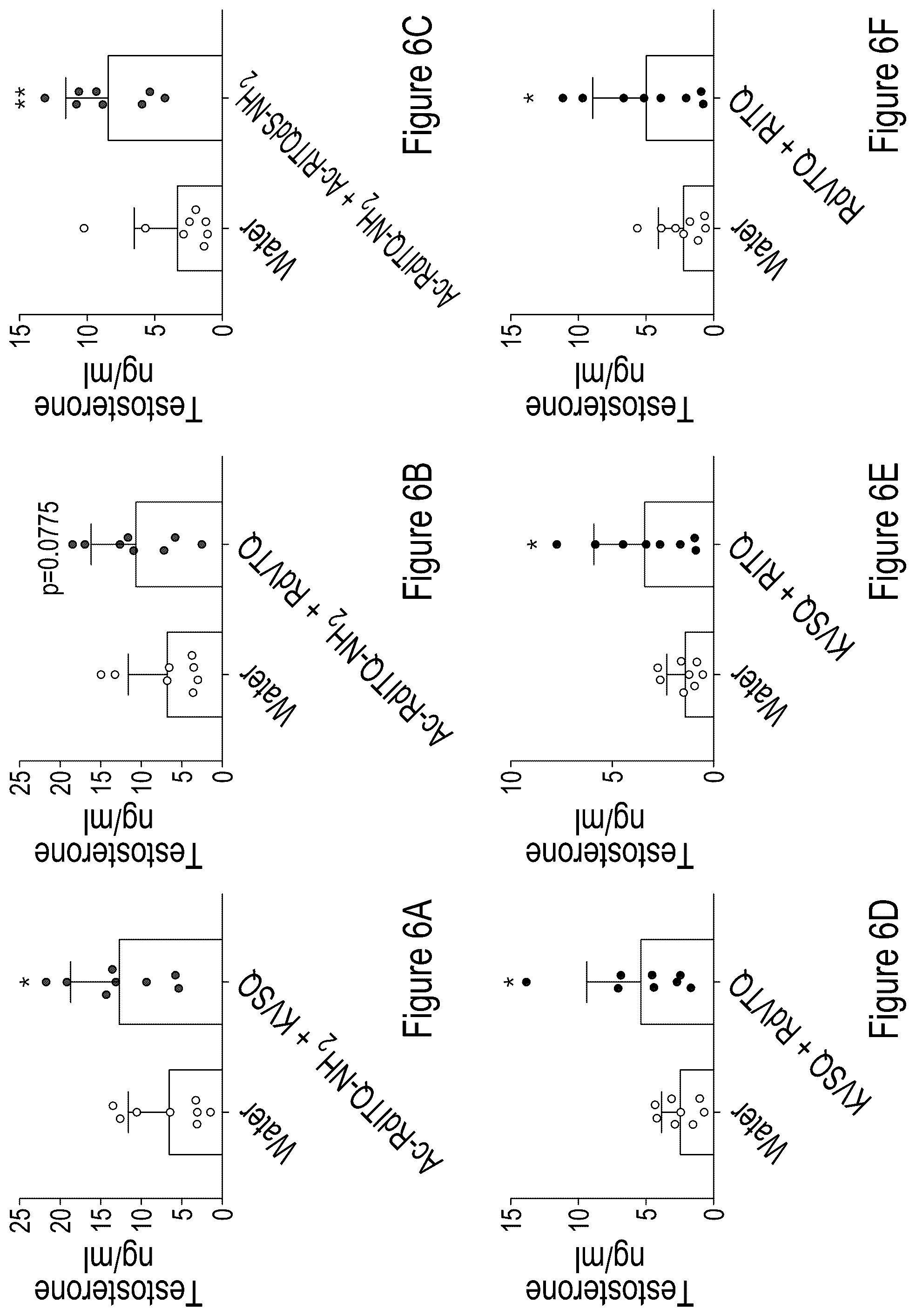 Patent US12324839 Figure 7 – Testosterone-inducing peptide compounds and associated combinations