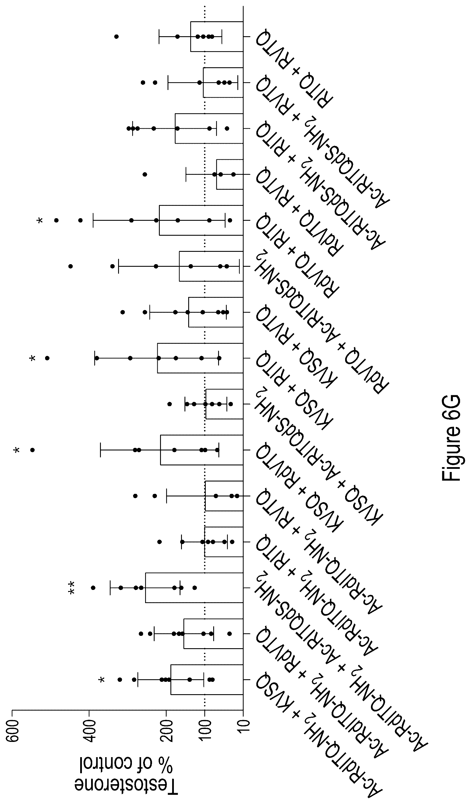Patent US12324839 Figure 8 – Testosterone-inducing peptide compounds and associated combinations