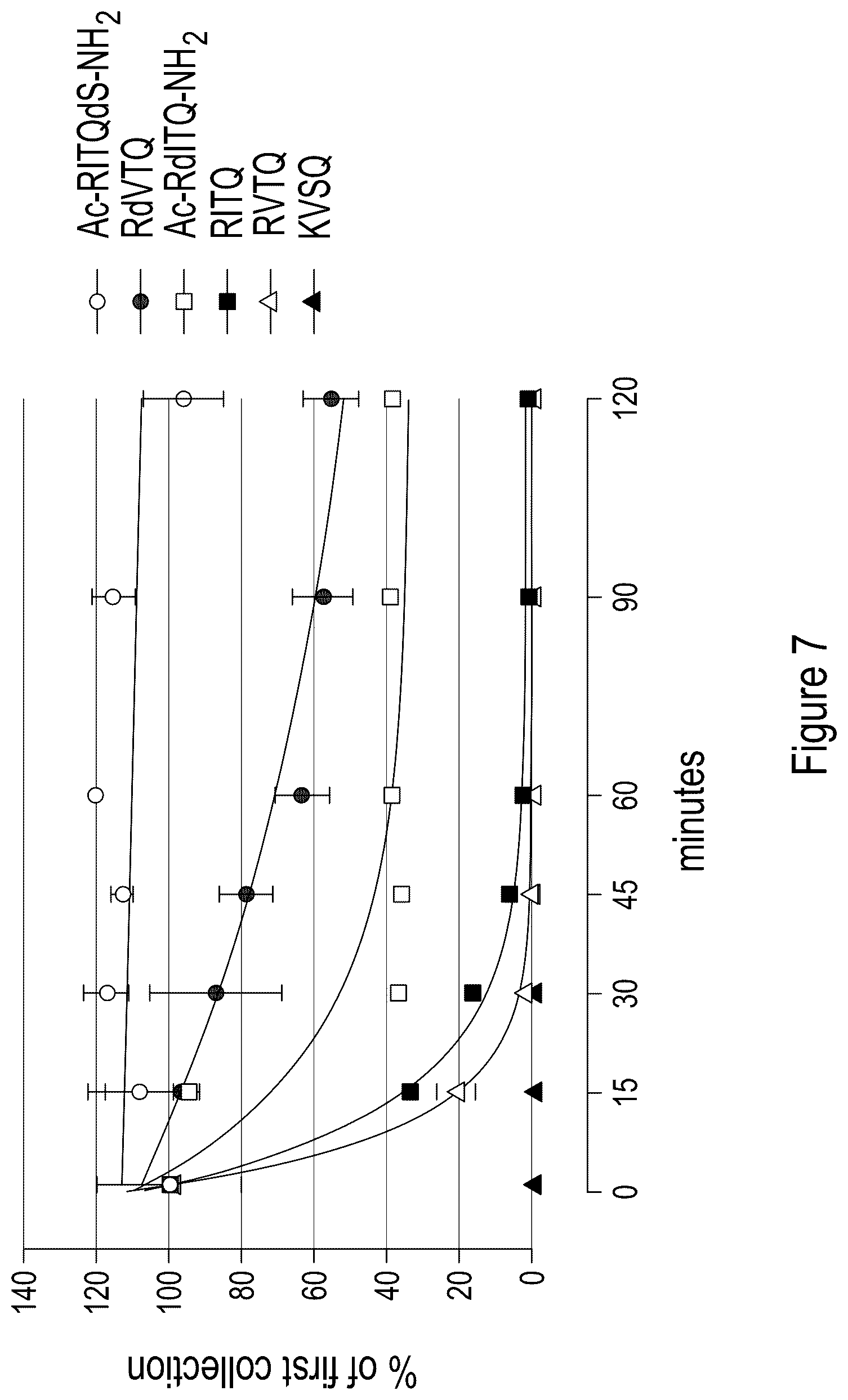 Patent US12324839 Figure 9 – Testosterone-inducing peptide compounds and associated combinations
