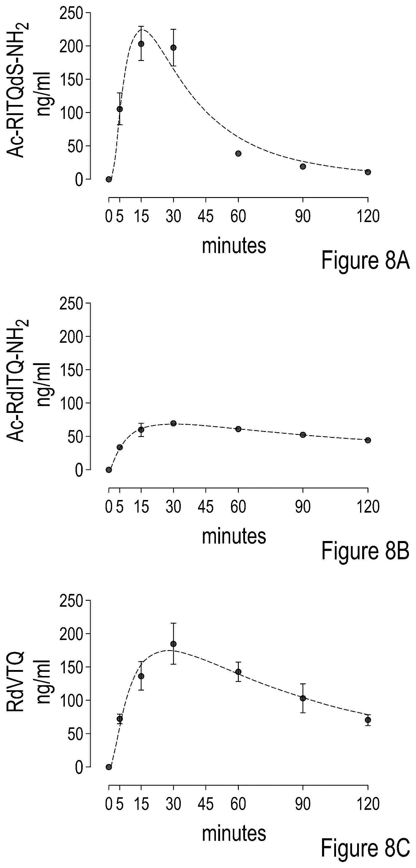 Patent US12324839 Figure 10 – Testosterone-inducing peptide compounds and associated combinations