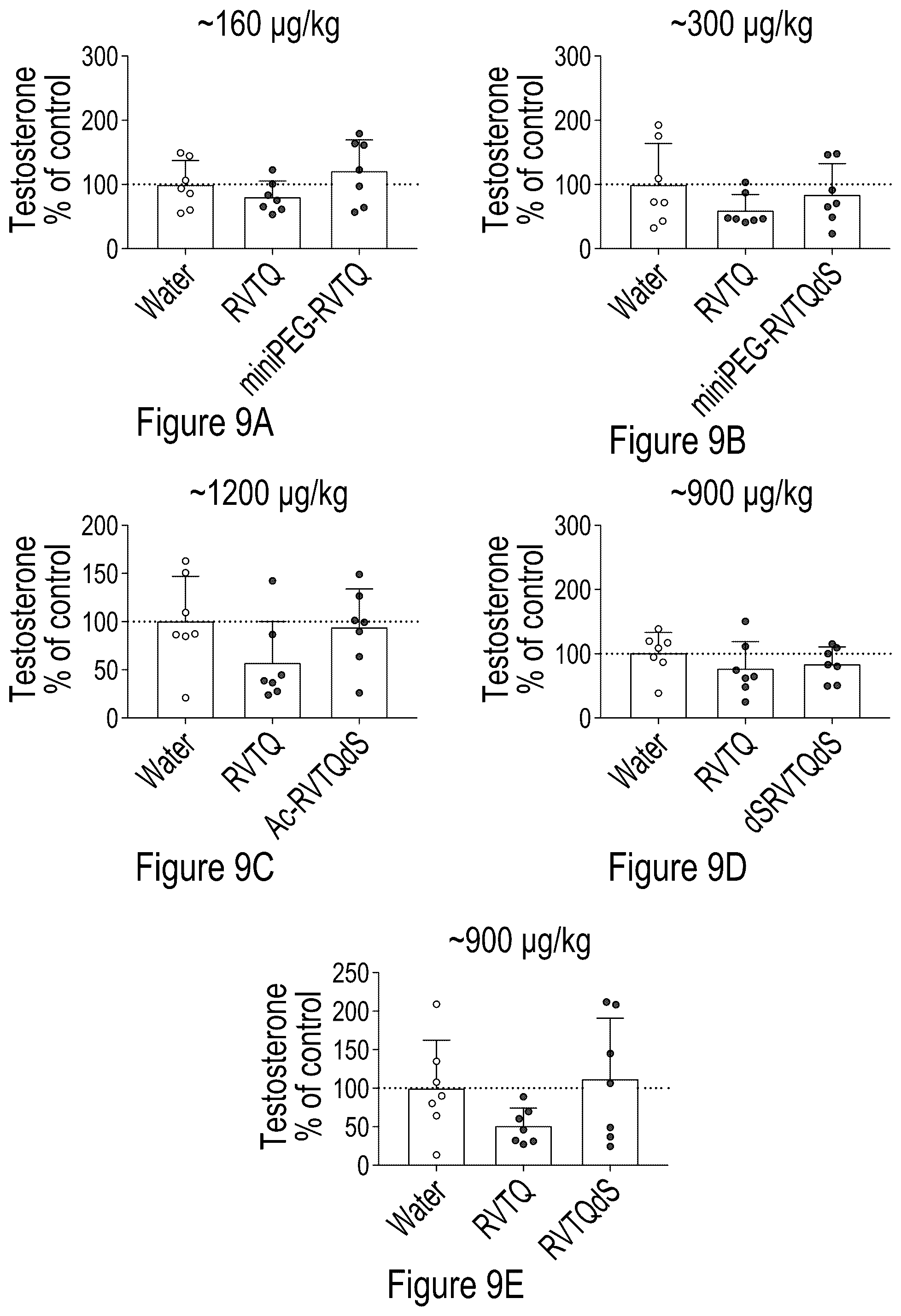 Patent US12324839 Figure 11 – Testosterone-inducing peptide compounds and associated combinations