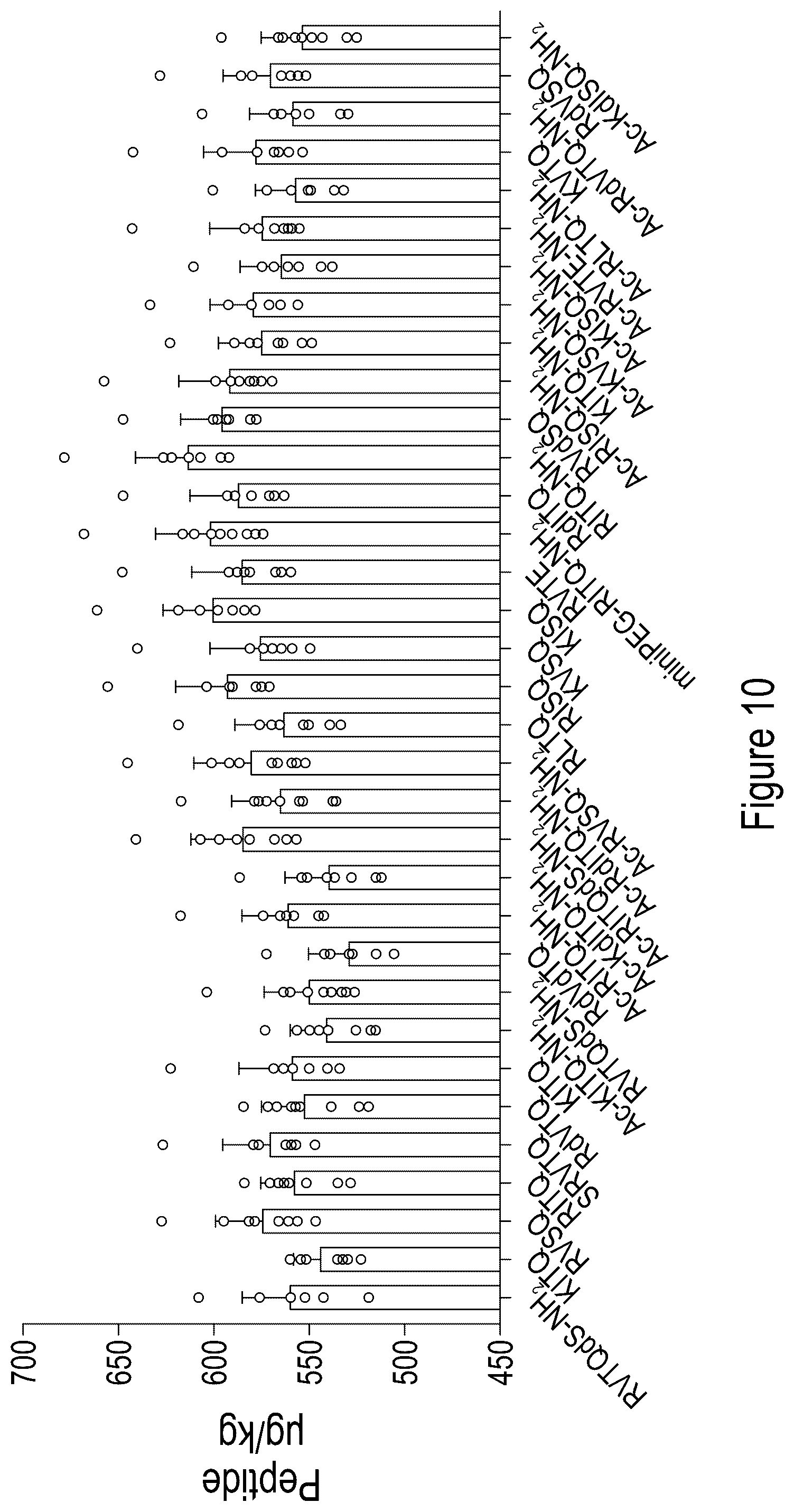 Patent US12324839 Figure 12 – Testosterone-inducing peptide compounds and associated combinations