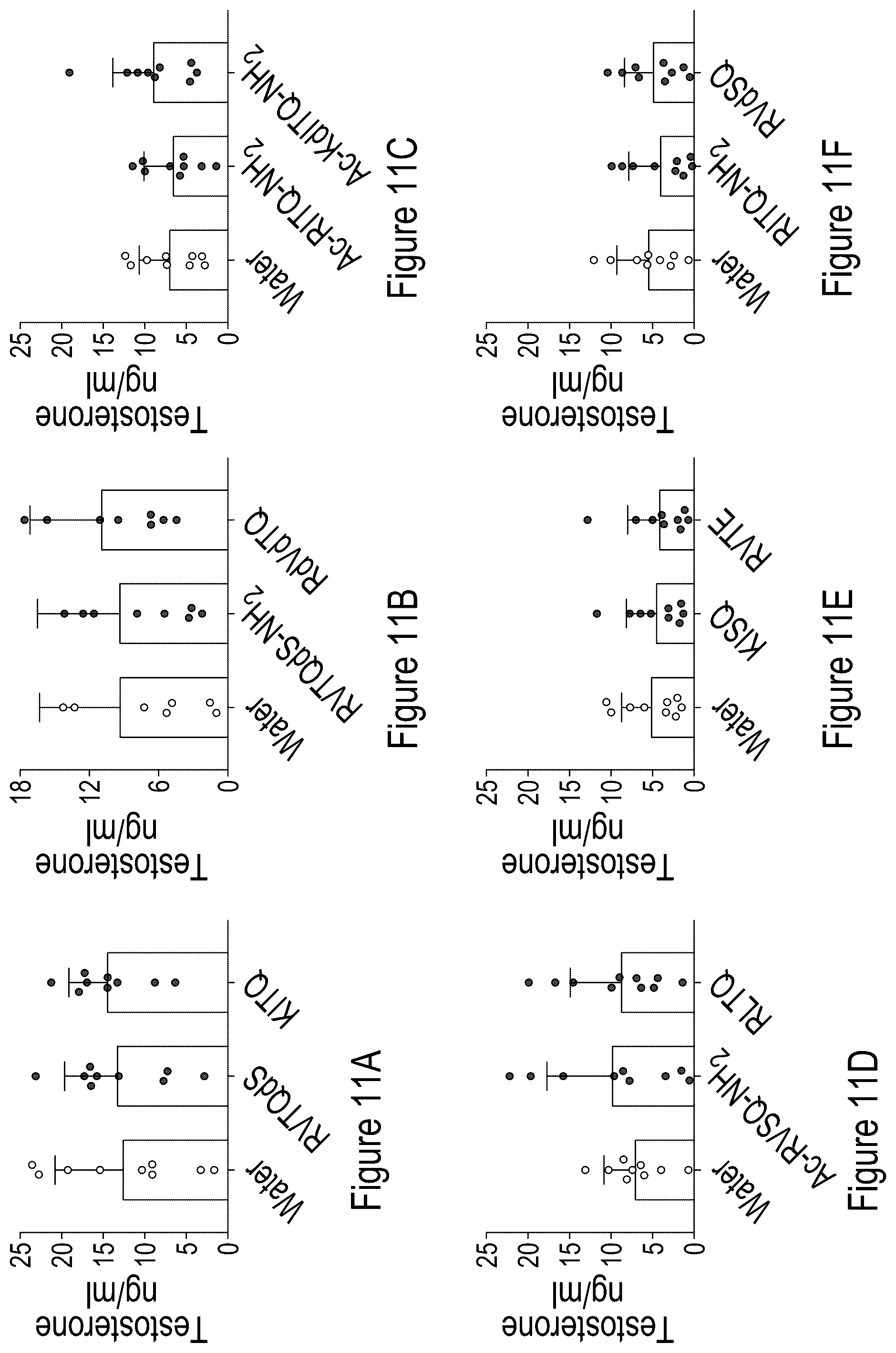 Patent US12324839 Figure 13 – Testosterone-inducing peptide compounds and associated combinations