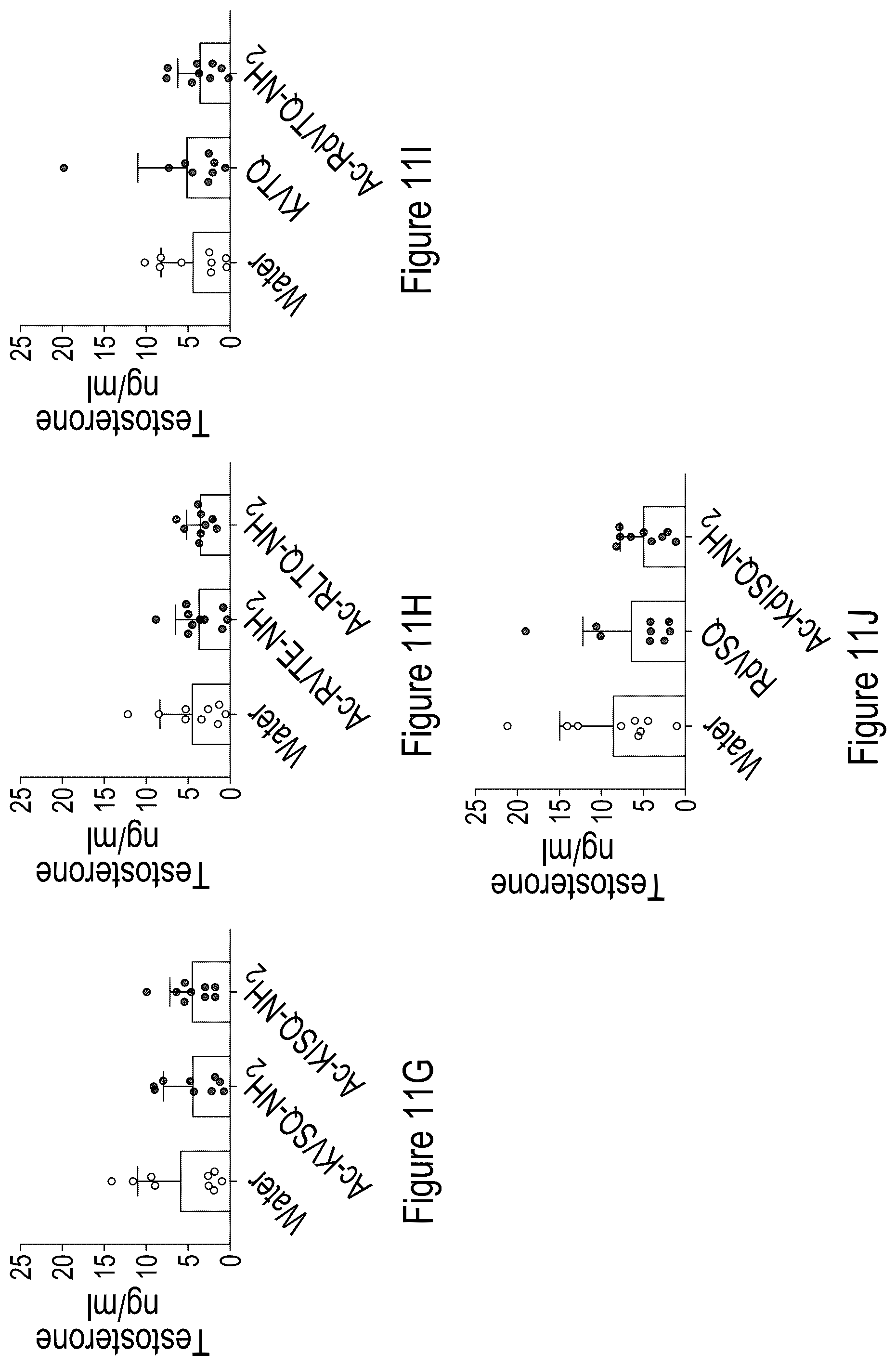 Patent US12324839 Figure 14 – Testosterone-inducing peptide compounds and associated combinations
