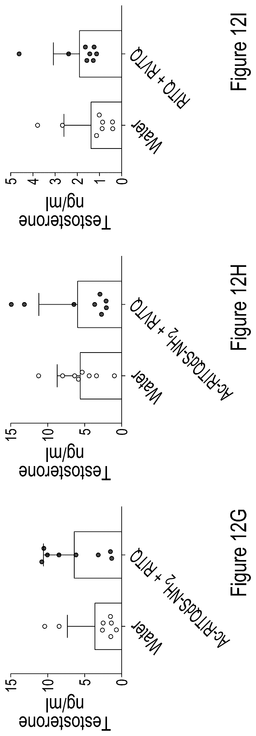 Patent US12324839 Figure 16 – Testosterone-inducing peptide compounds and associated combinations