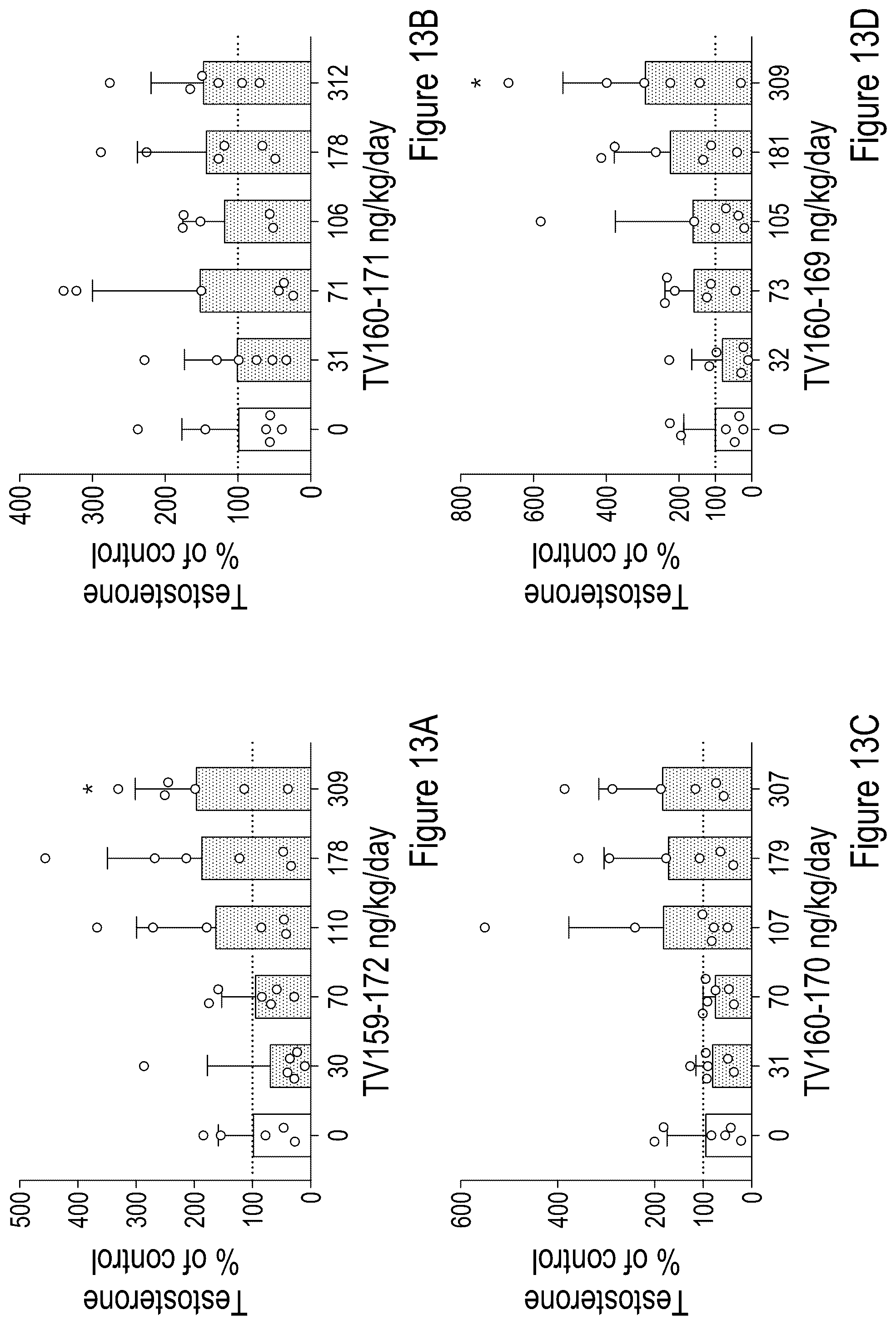 Patent US12324839 Figure 17 – Testosterone-inducing peptide compounds and associated combinations