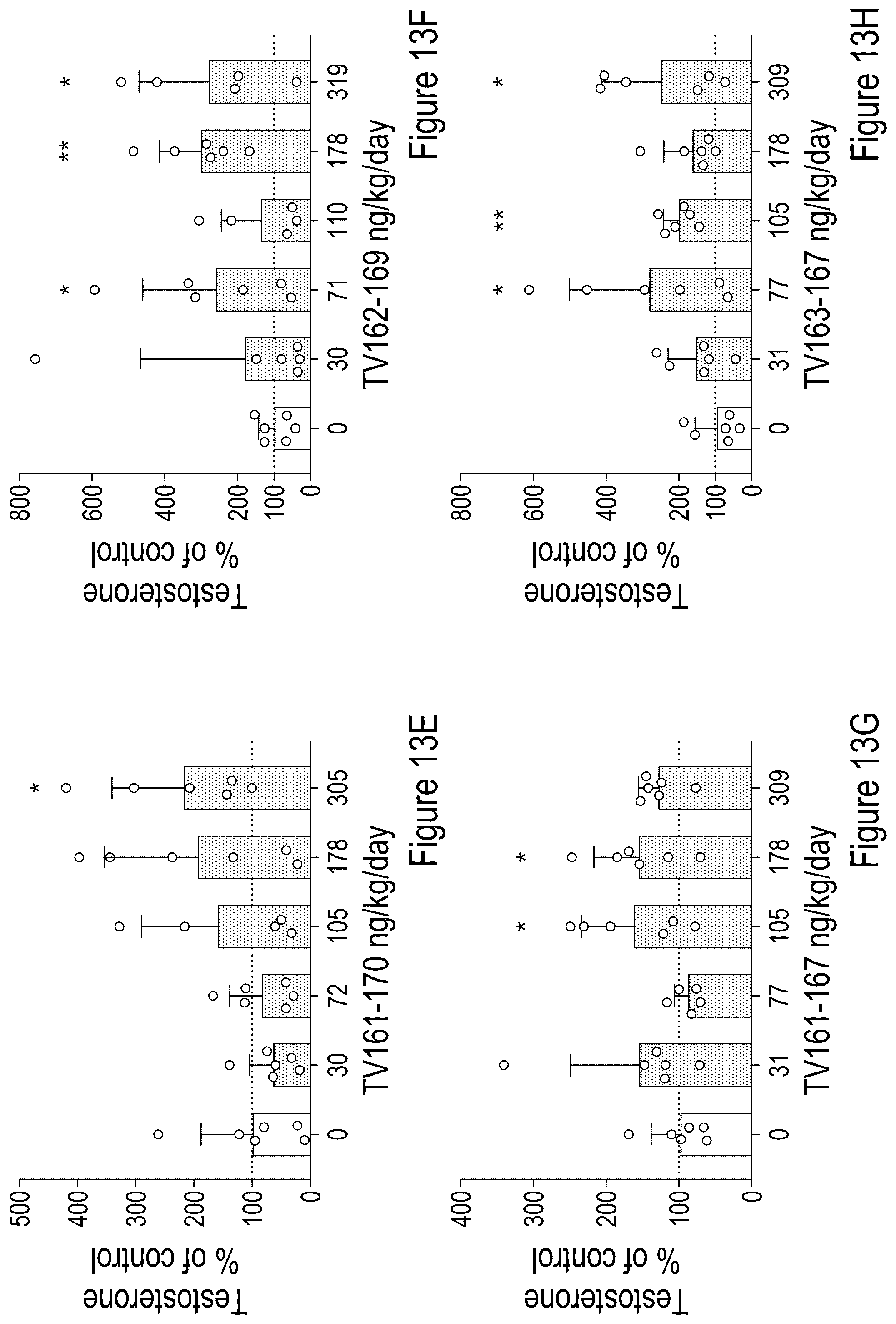 Patent US12324839 Figure 18 – Testosterone-inducing peptide compounds and associated combinations