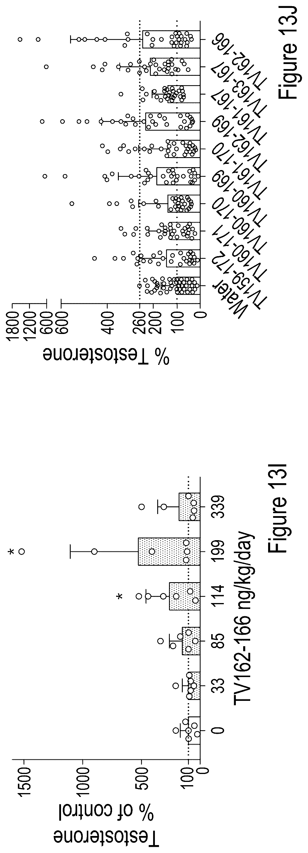 Patent US12324839 Figure 19 – Testosterone-inducing peptide compounds and associated combinations