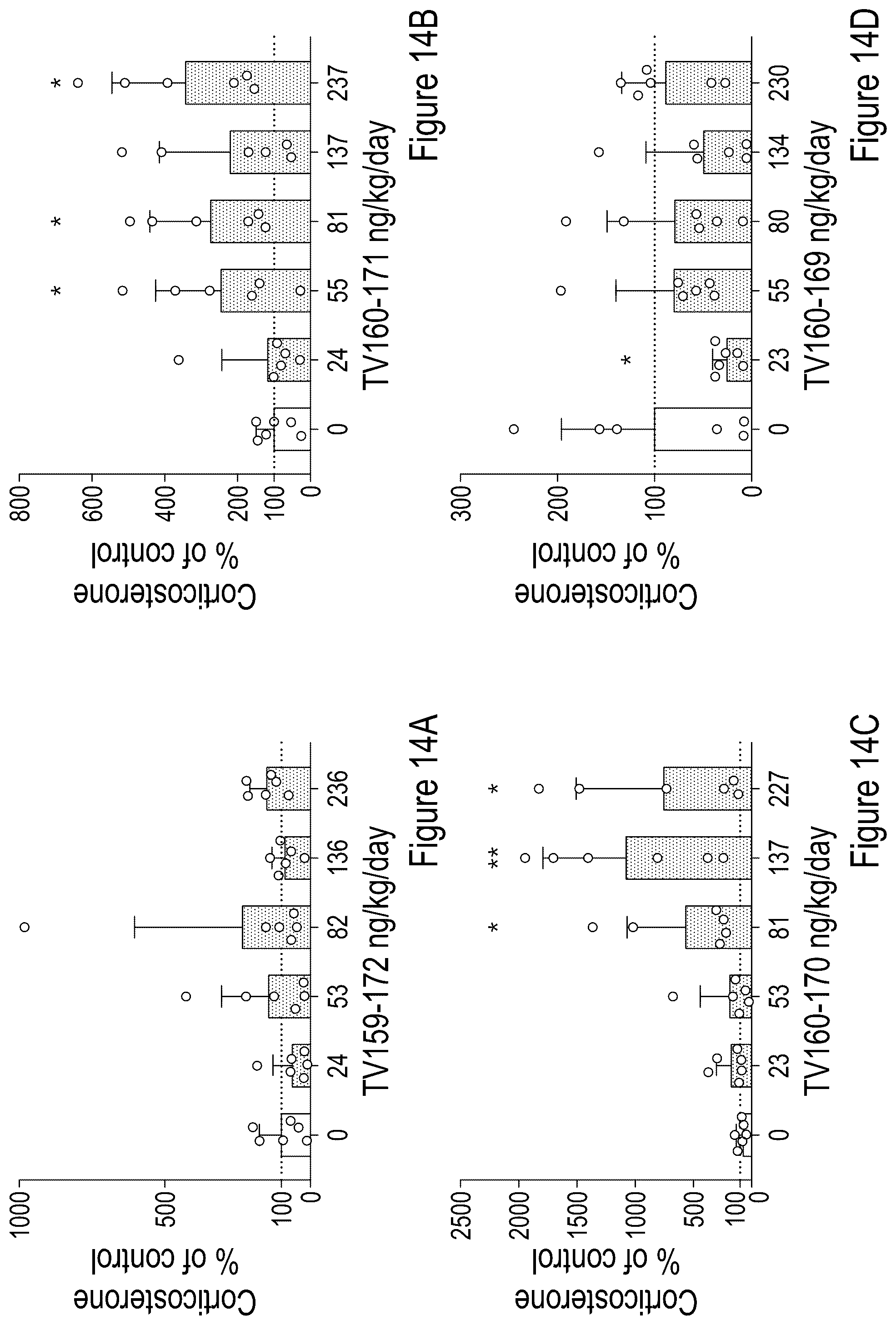 Patent US12324839 Figure 20 – Testosterone-inducing peptide compounds and associated combinations