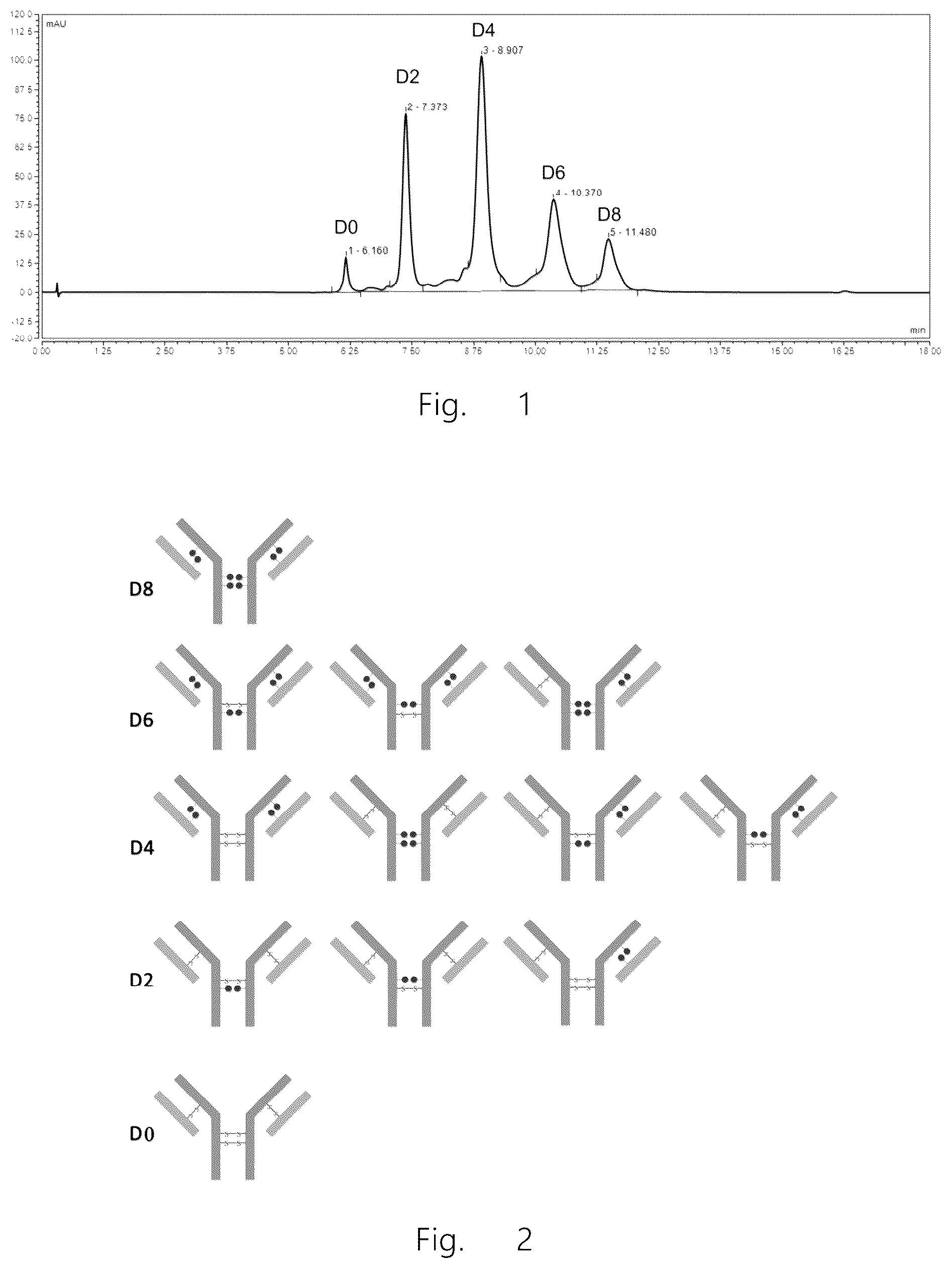 Patent US12324840 Figure 1 – CD20-targeted antibody coupling pharmaceutical preparation