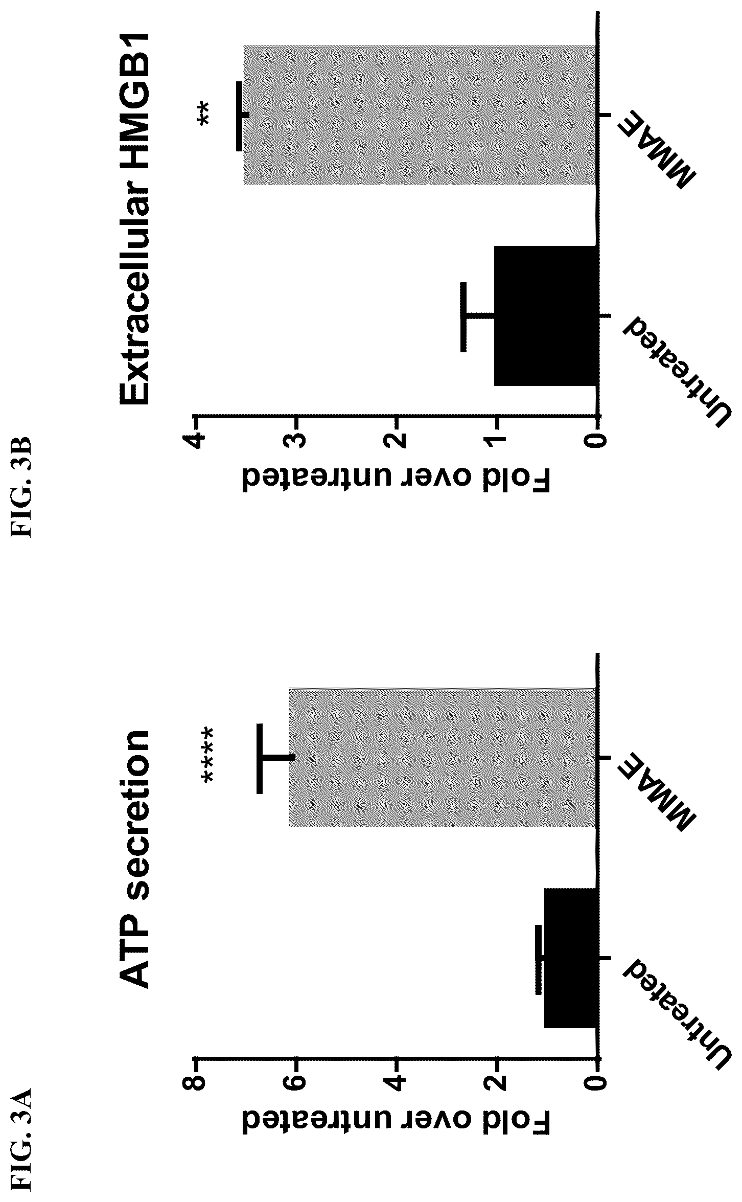 Patent US12324841 Figure 3 – Methods of treating cancer with a combination of an anti-PD-1 antibody and an anti-tissue factor antibody-drug conjugate