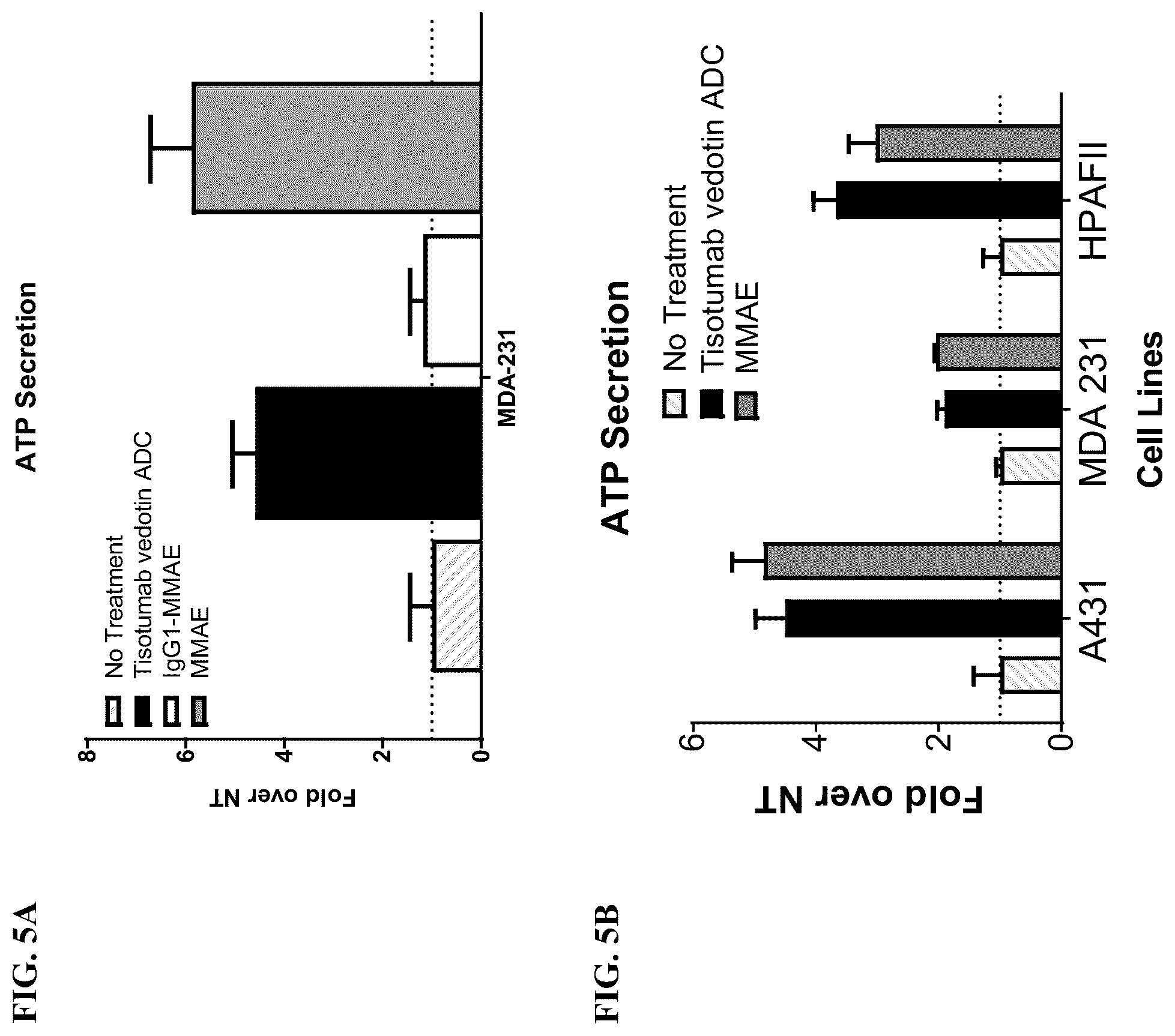 Patent US12324841 Figure 5 – Methods of treating cancer with a combination of an anti-PD-1 antibody and an anti-tissue factor antibody-drug conjugate