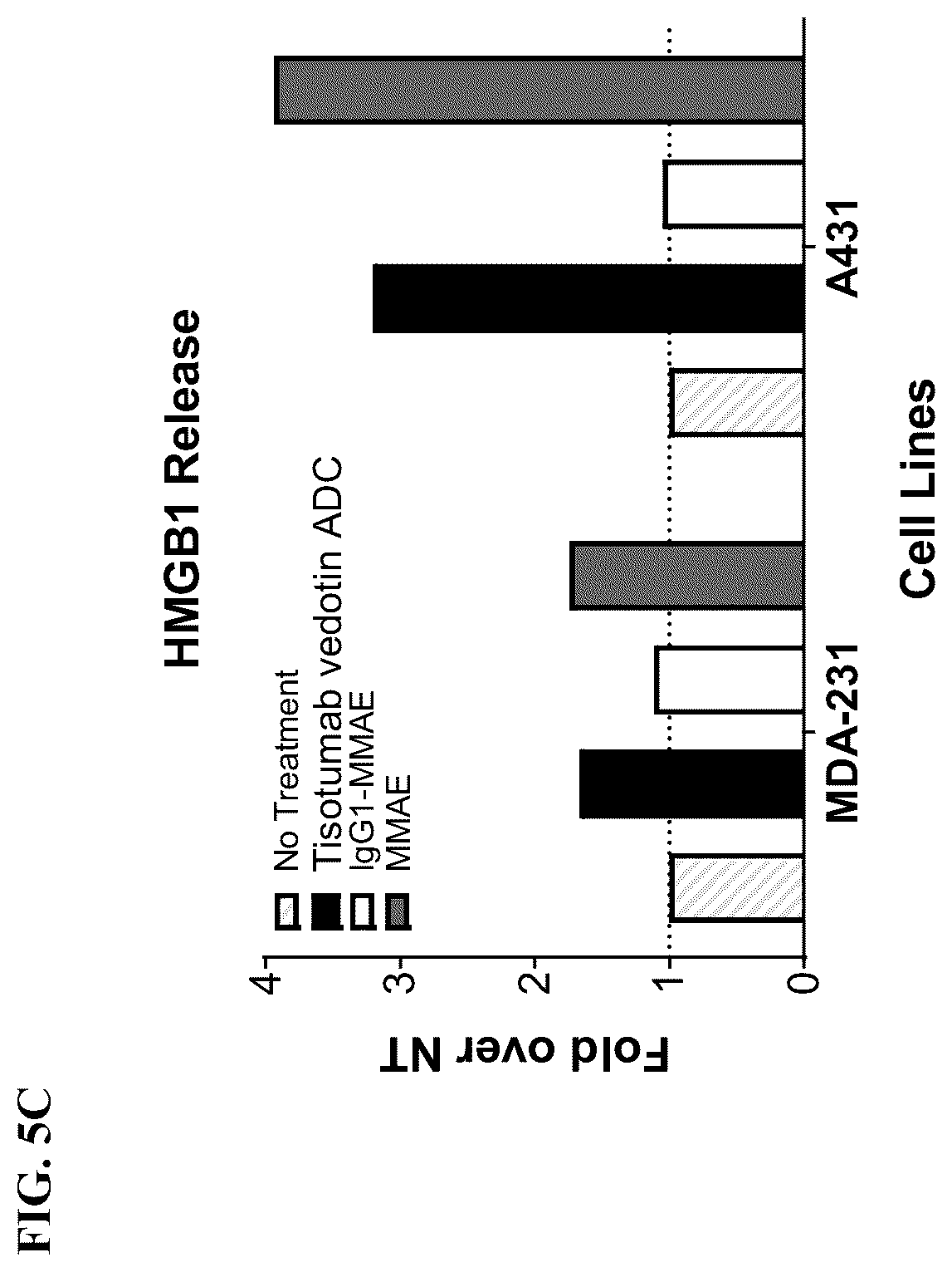 Patent US12324841 Figure 6 – Methods of treating cancer with a combination of an anti-PD-1 antibody and an anti-tissue factor antibody-drug conjugate