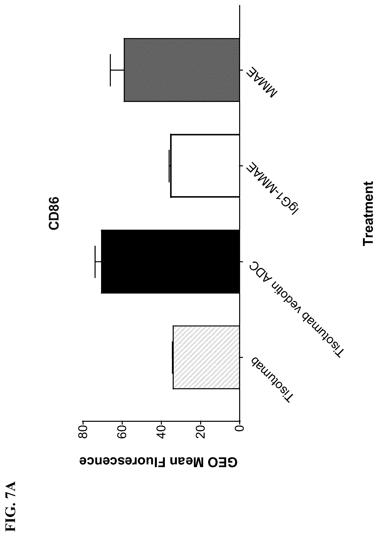 Patent US12324841 Figure 8 – Methods of treating cancer with a combination of an anti-PD-1 antibody and an anti-tissue factor antibody-drug conjugate