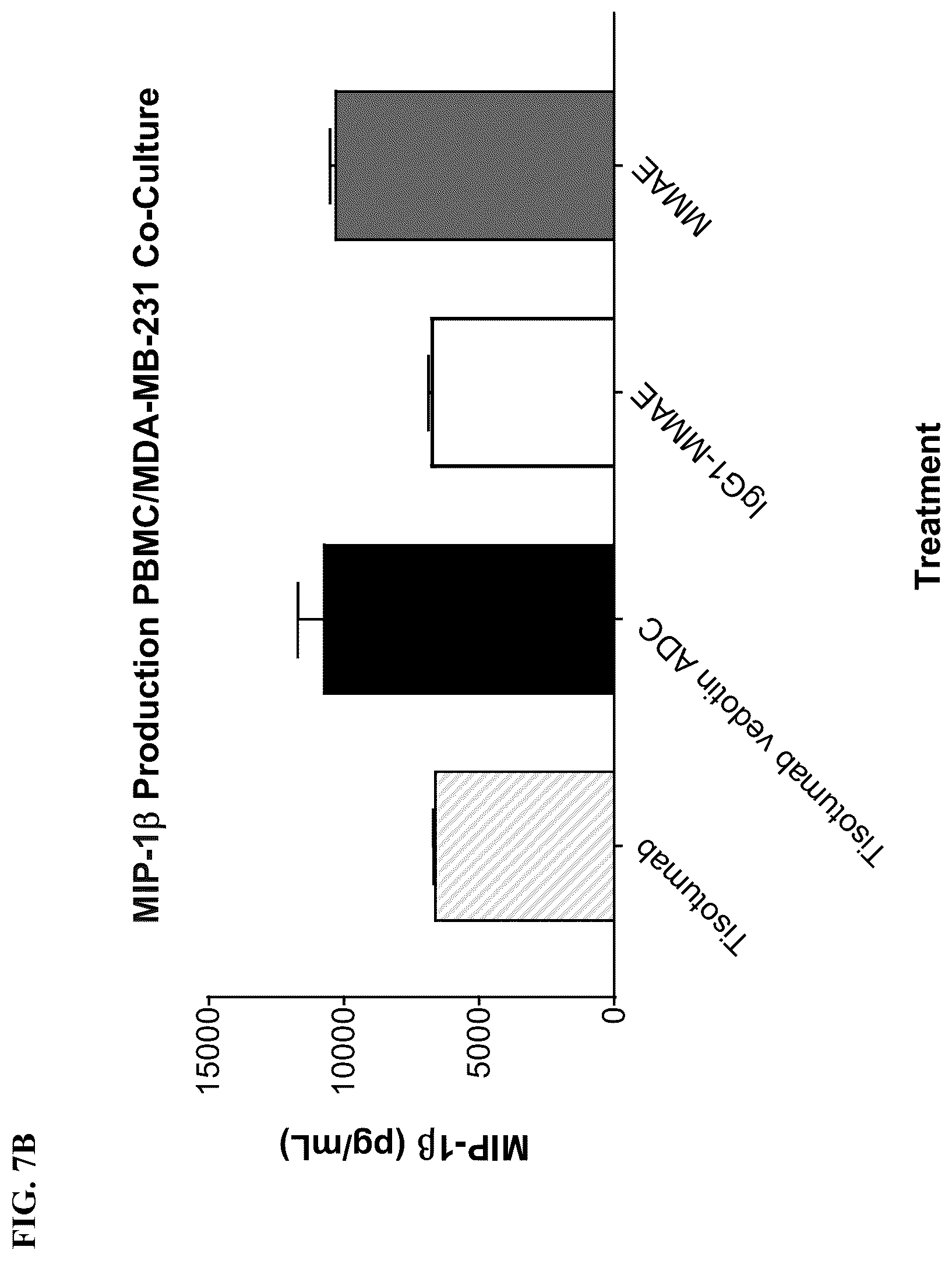 Patent US12324841 Figure 9 – Methods of treating cancer with a combination of an anti-PD-1 antibody and an anti-tissue factor antibody-drug conjugate