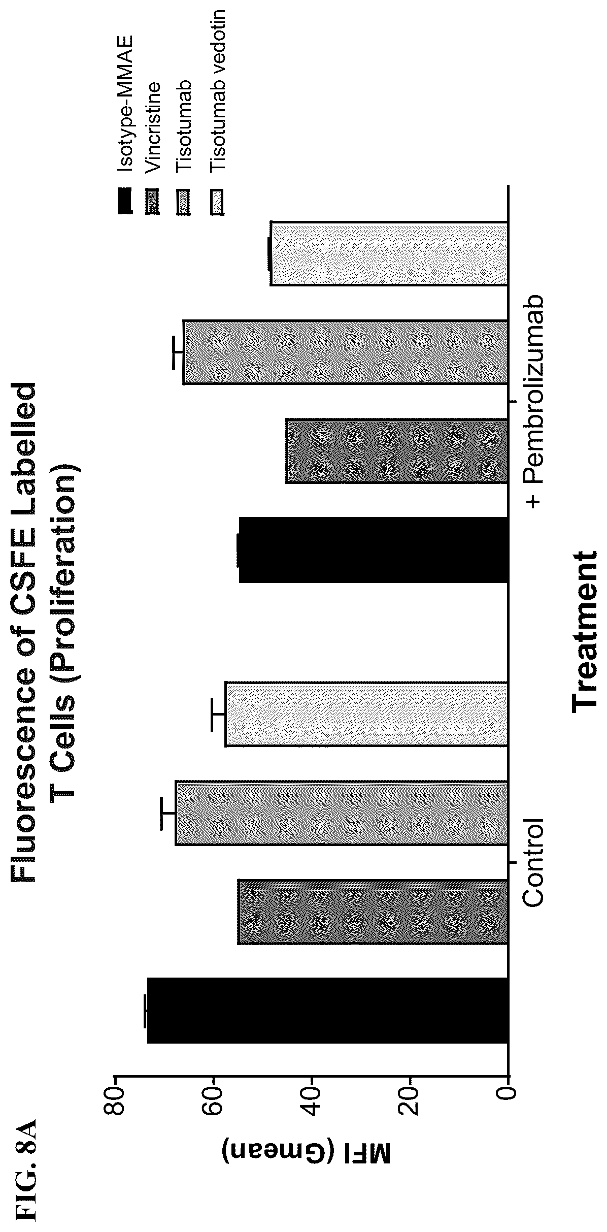 Patent US12324841 Figure 10 – Methods of treating cancer with a combination of an anti-PD-1 antibody and an anti-tissue factor antibody-drug conjugate