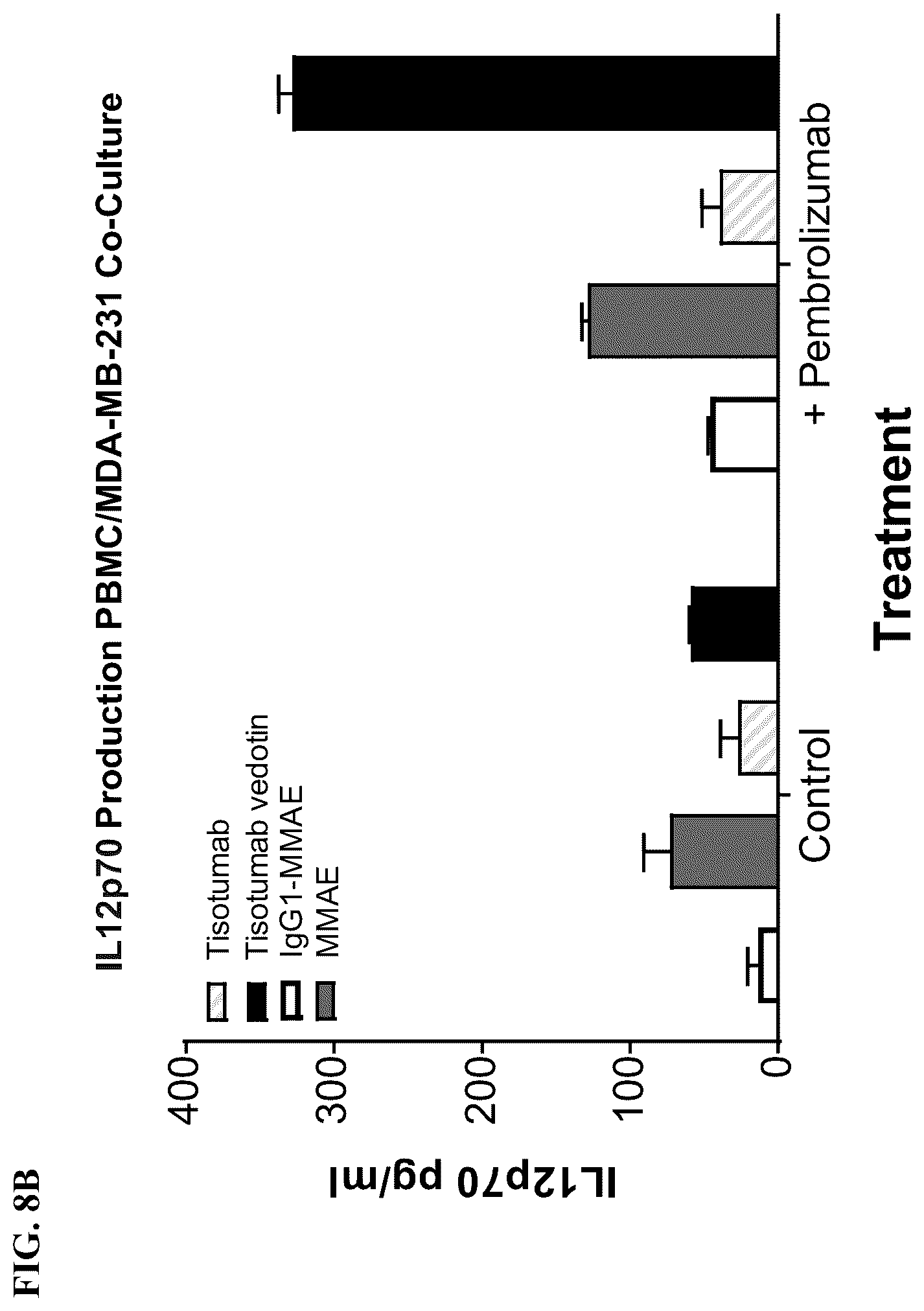 Patent US12324841 Figure 11 – Methods of treating cancer with a combination of an anti-PD-1 antibody and an anti-tissue factor antibody-drug conjugate