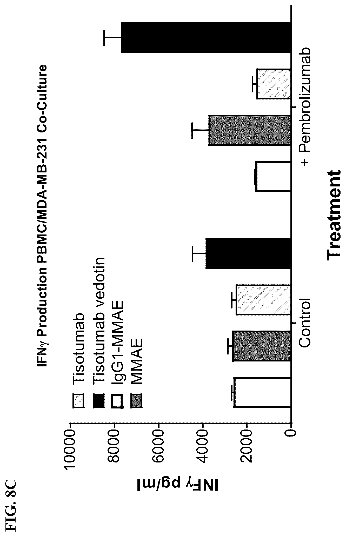 Patent US12324841 Figure 12 – Methods of treating cancer with a combination of an anti-PD-1 antibody and an anti-tissue factor antibody-drug conjugate