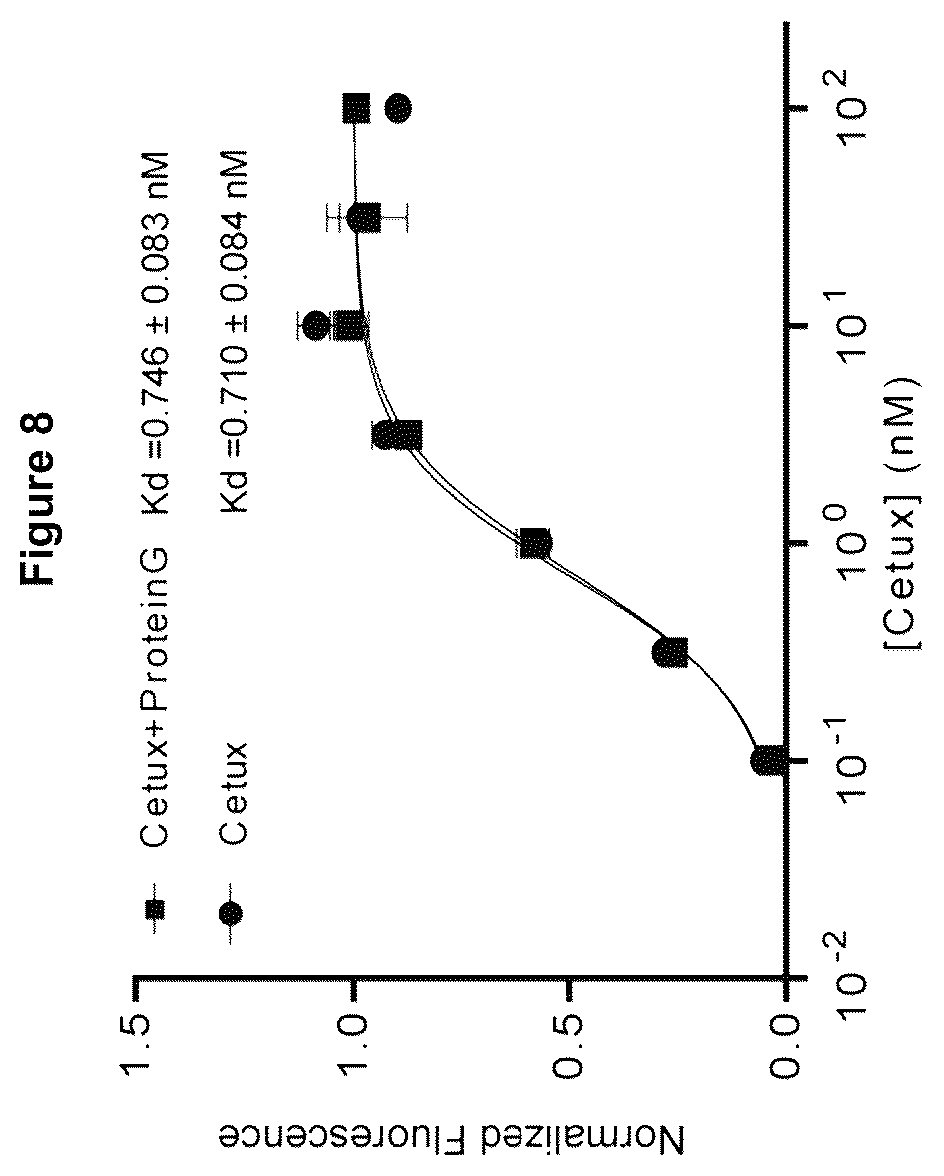 Patent US12324842 Figure 6 – Compositions and methods for making antibody conjugates